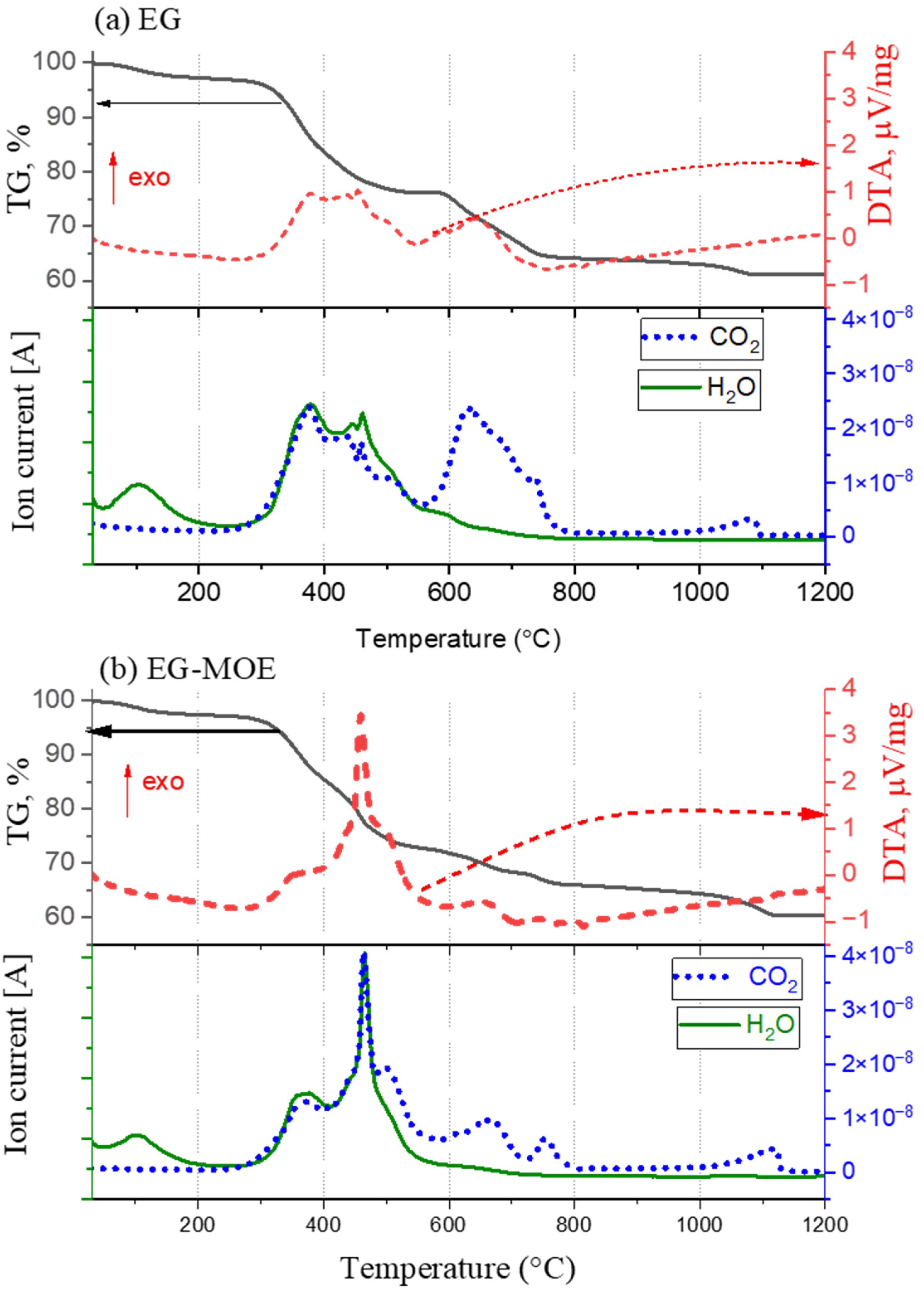 Molecules 27 03753 g003 550