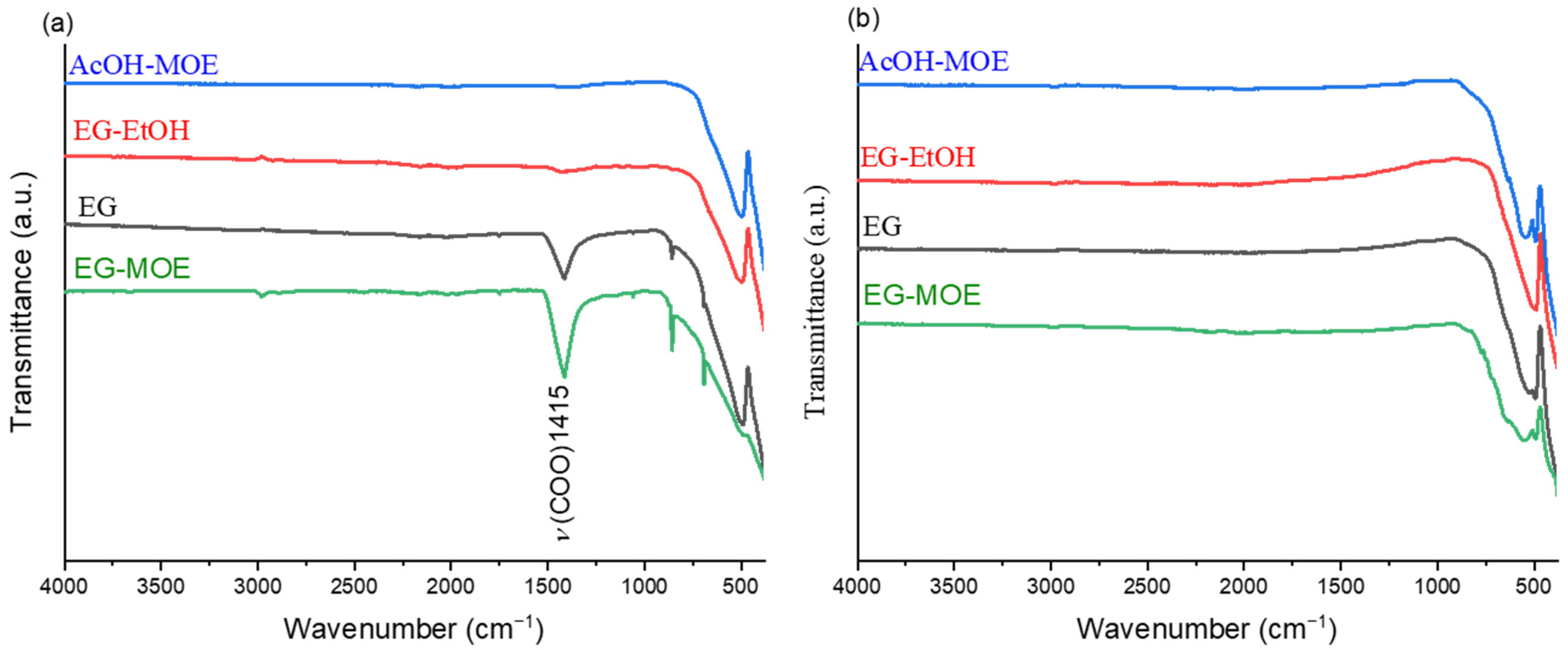 Molecules 27 03753 g004 550