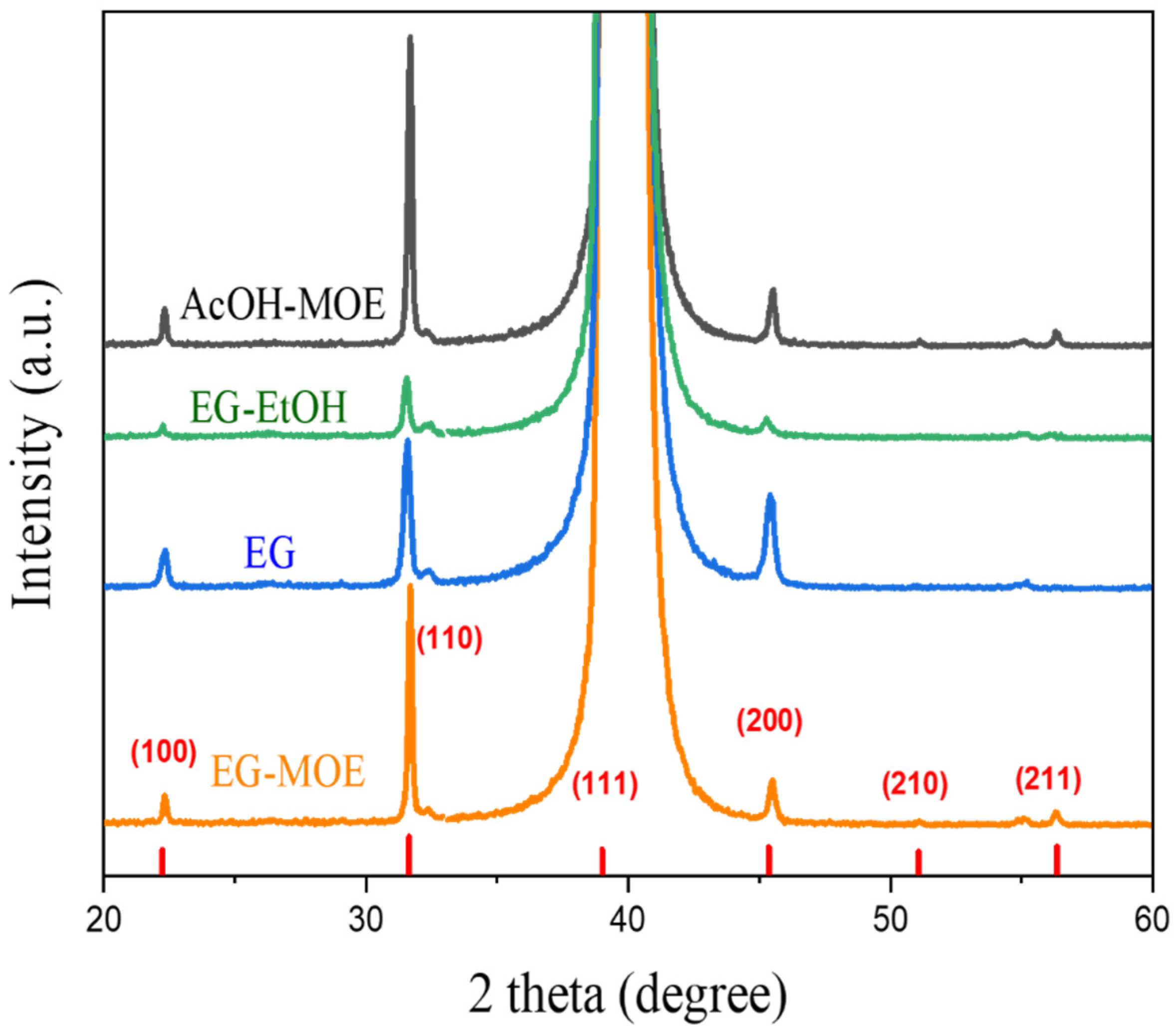 Molecules 27 03753 g005 550