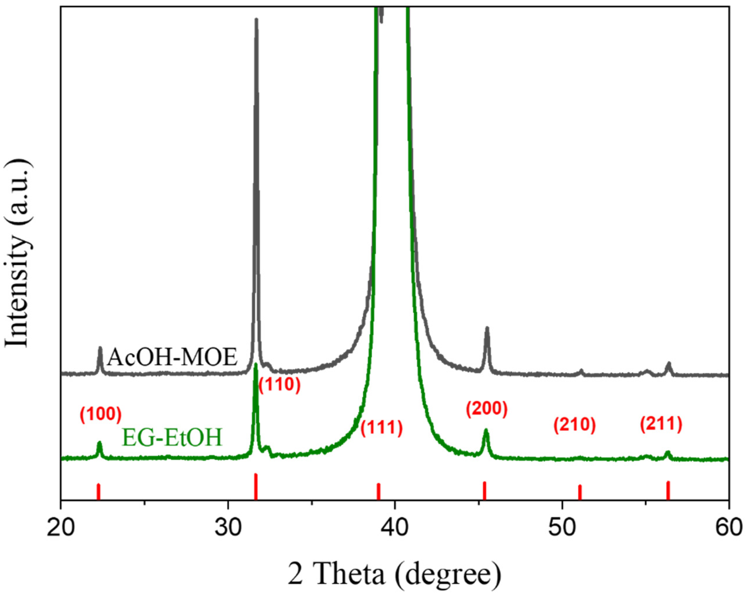 Molecules 27 03753 g008 550