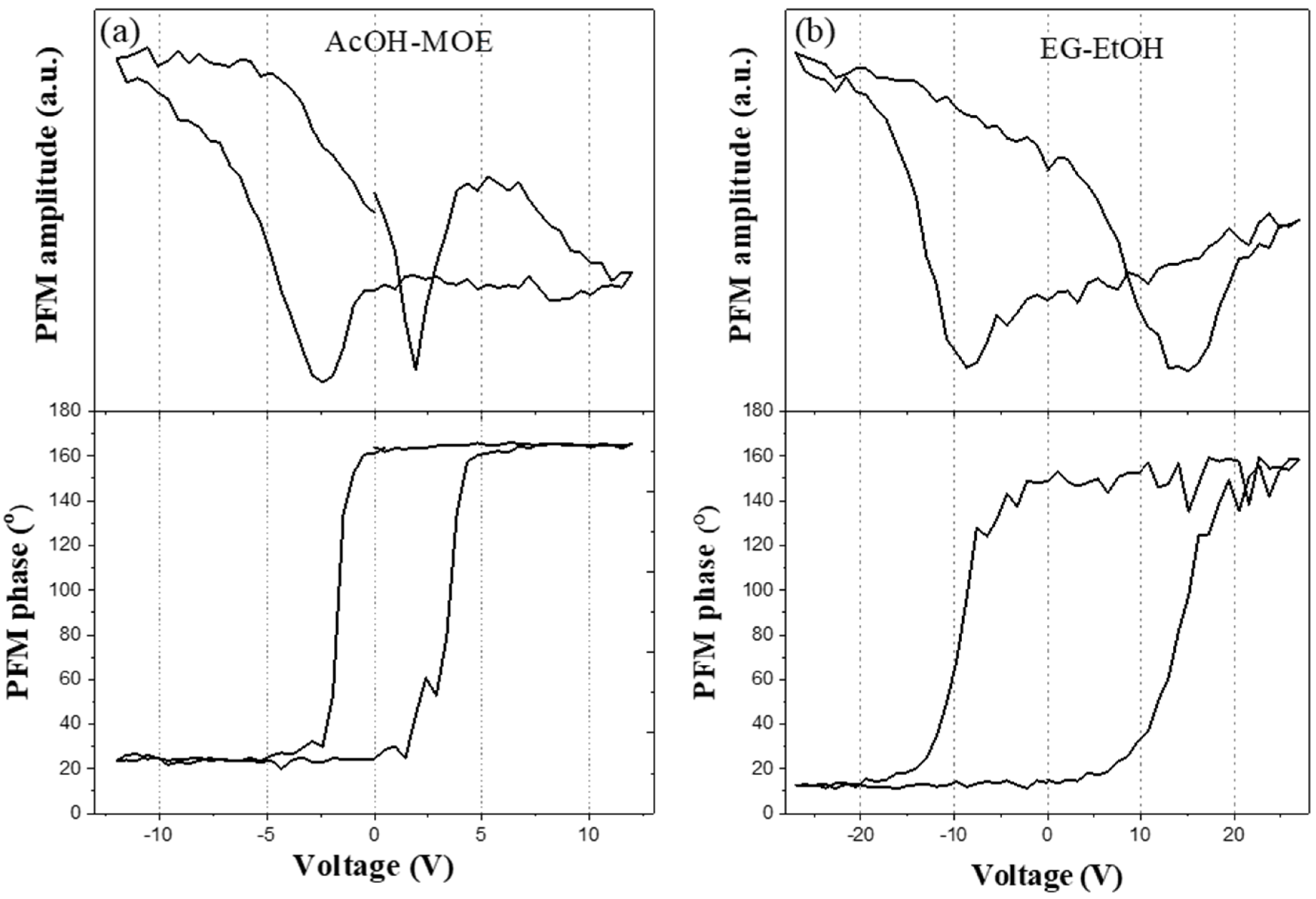 Molecules 27 03753 g012 550