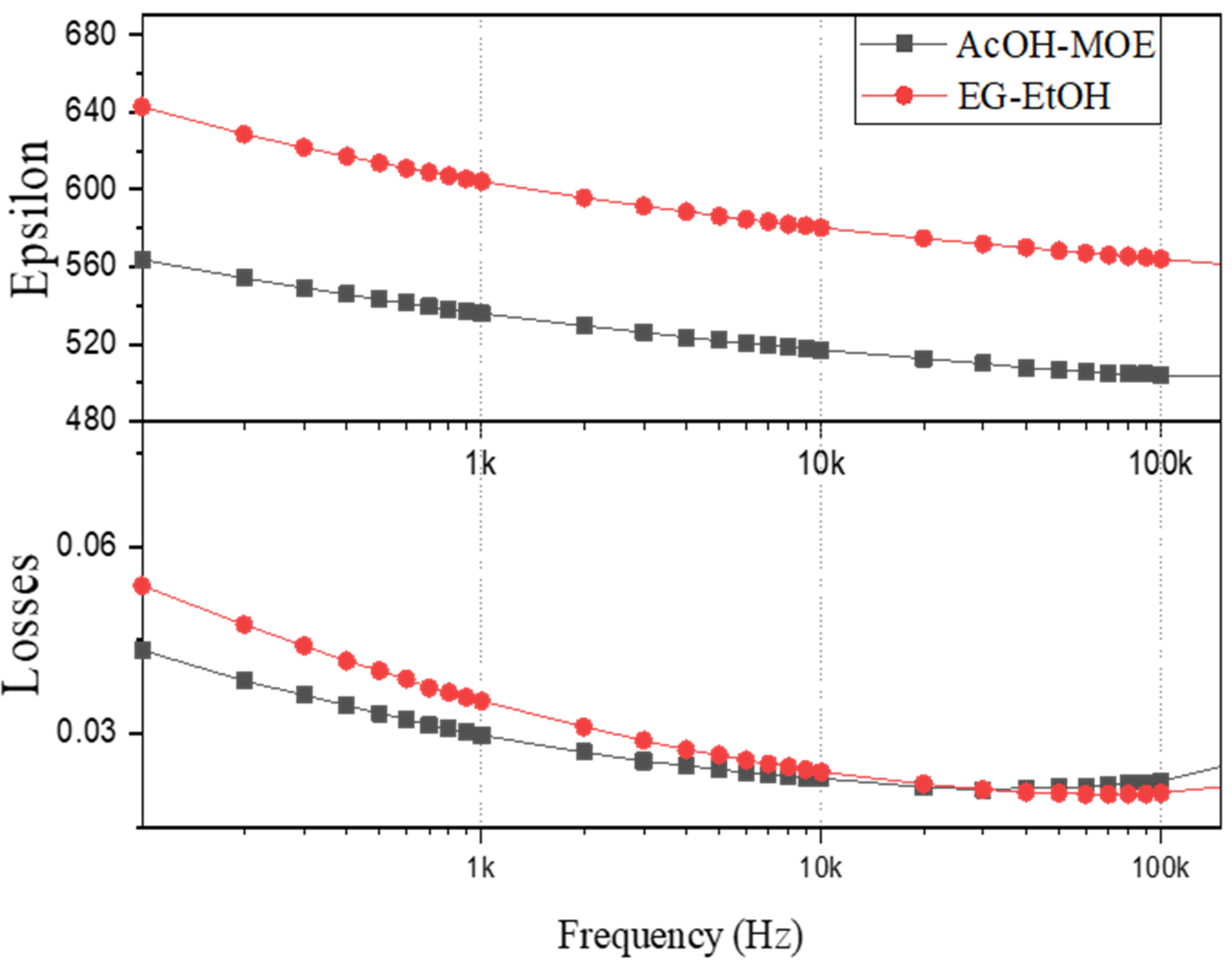 Molecules 27 03753 g013 550