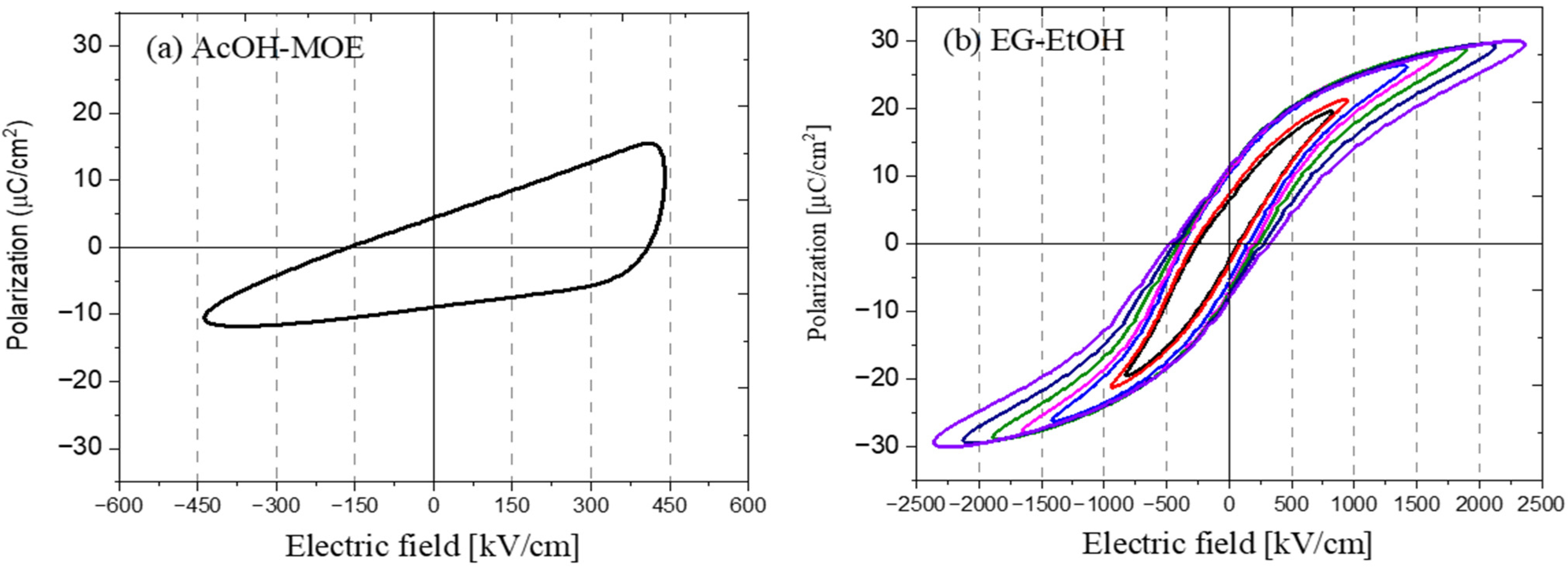 Molecules 27 03753 g014 550