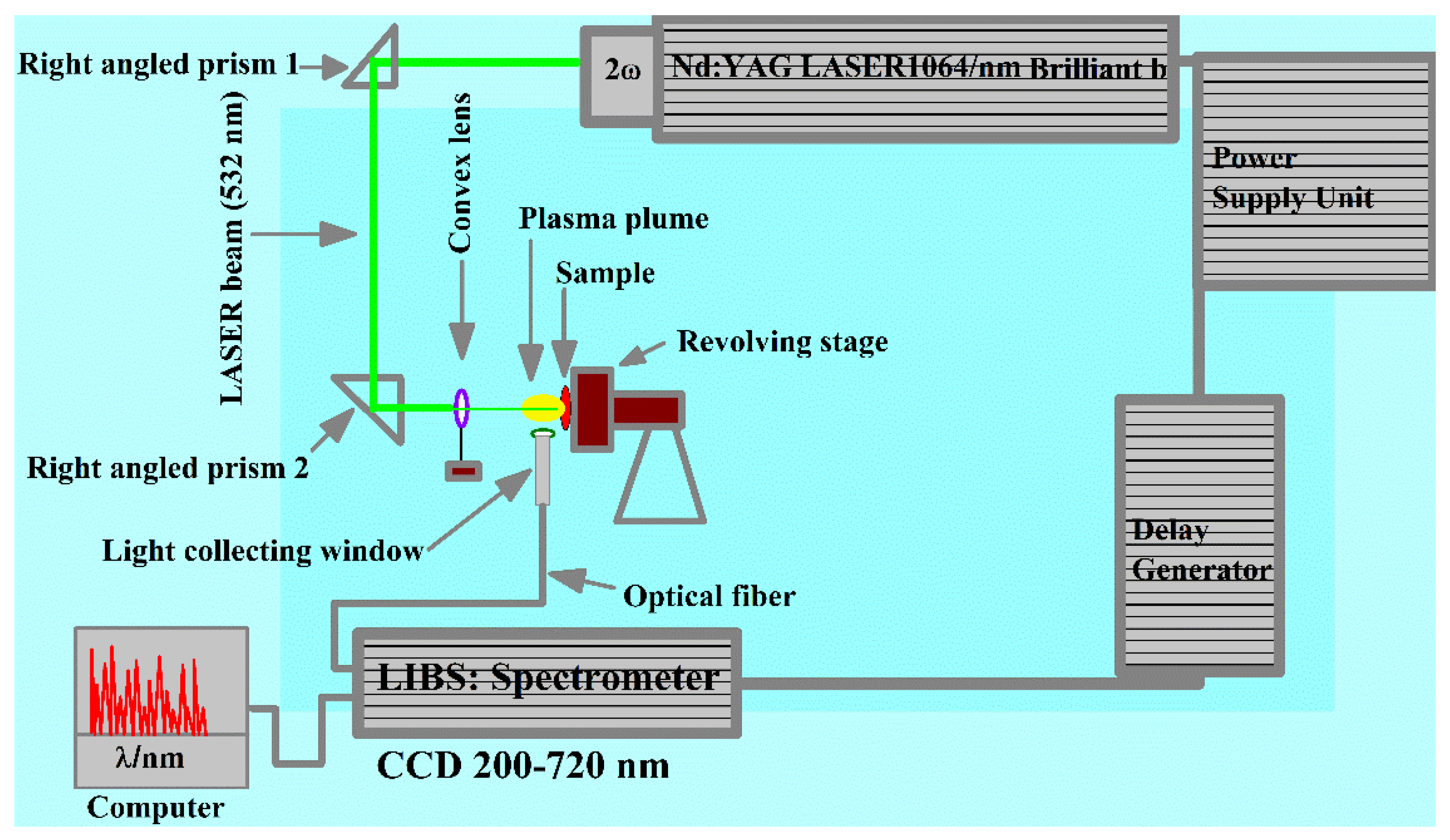 Molecules 27 03754 g001