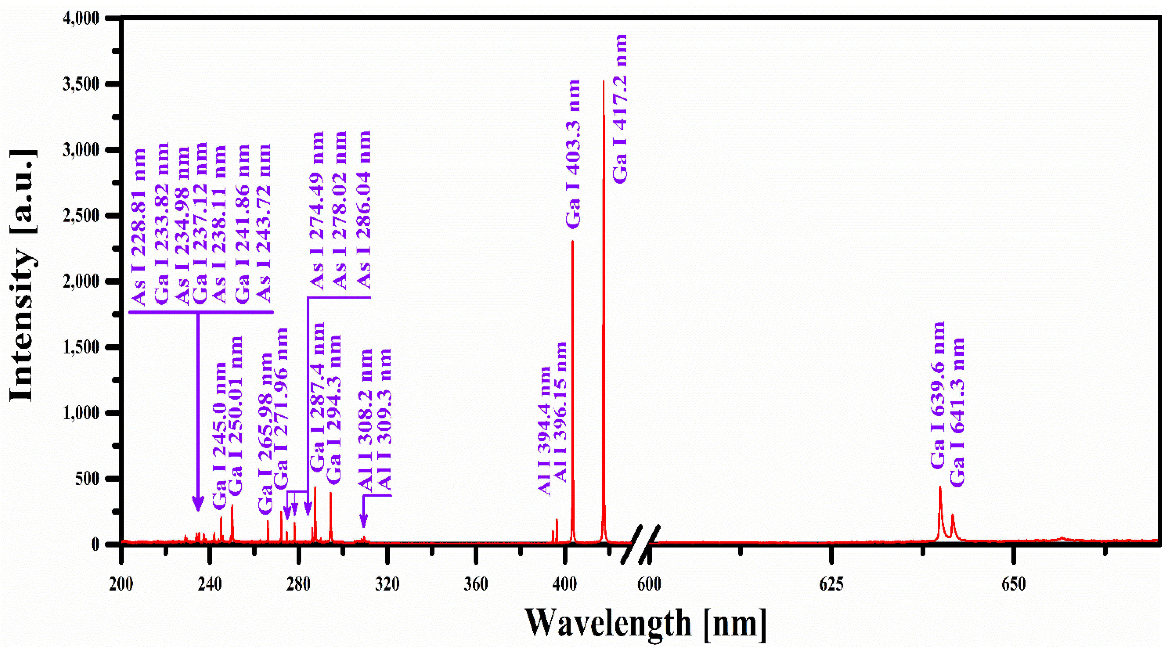 Molecules 27 03754 g002