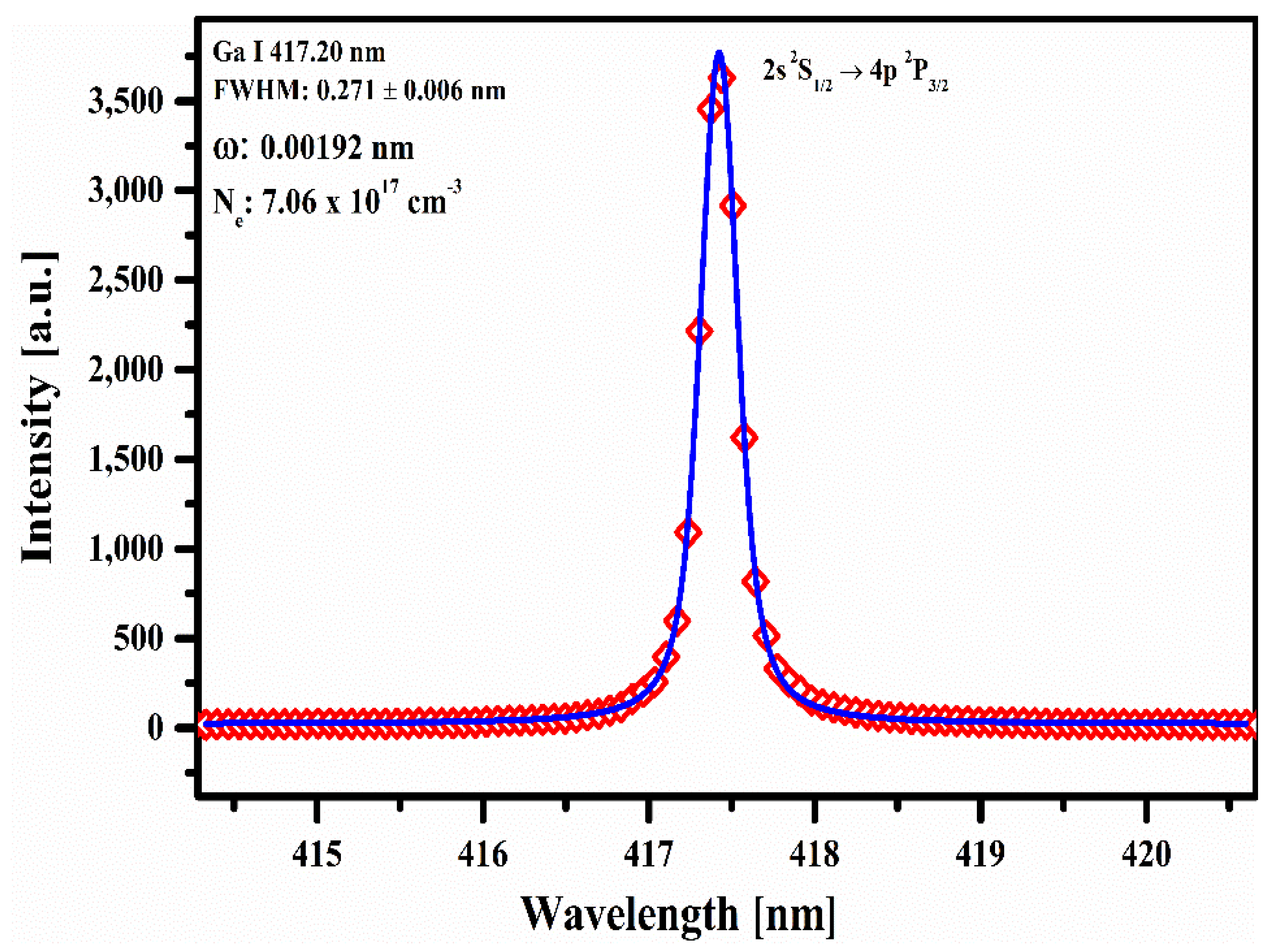 Molecules 27 03754 g004
