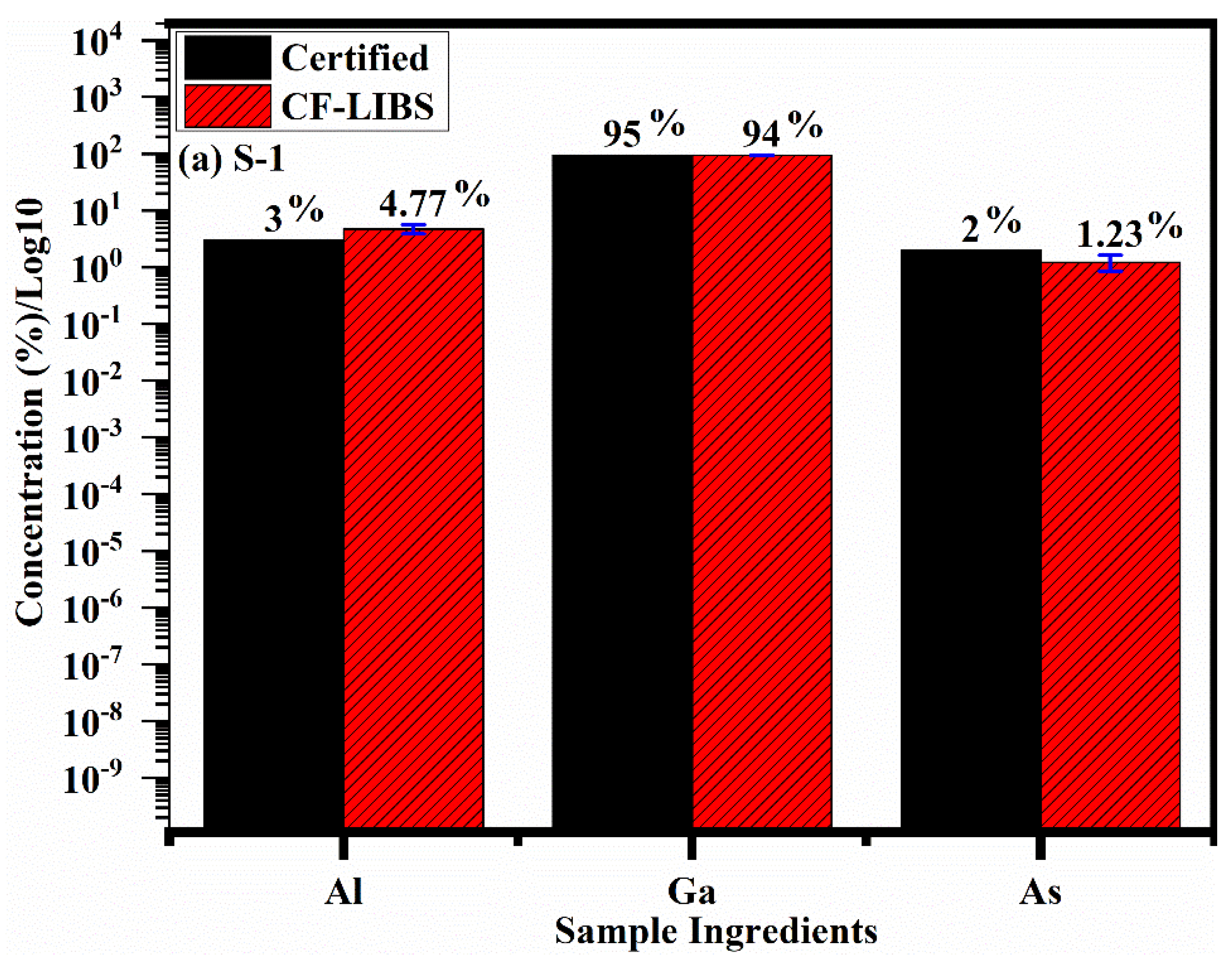 Molecules 27 03754 g007a
