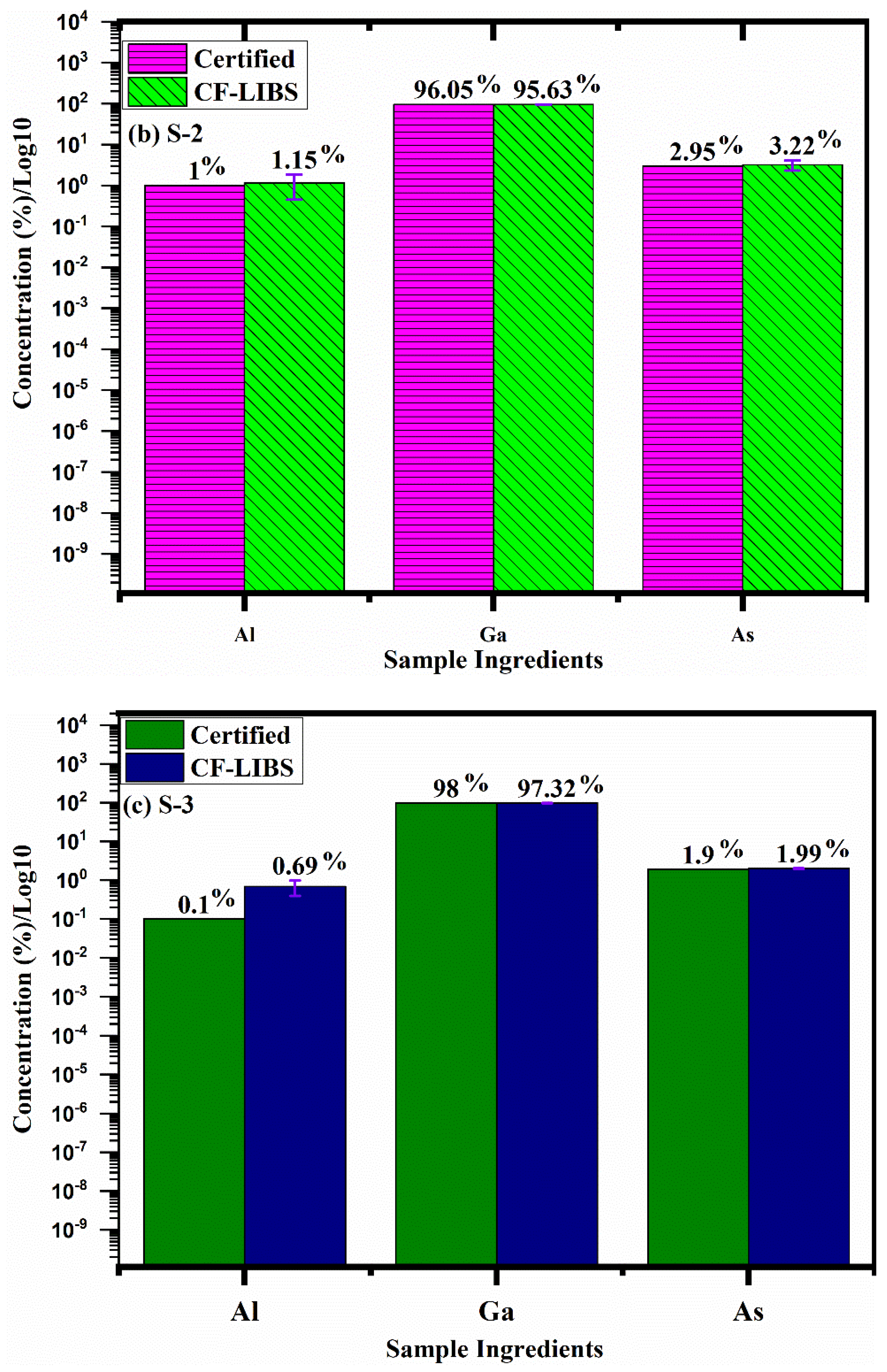 Molecules 27 03754 g007b