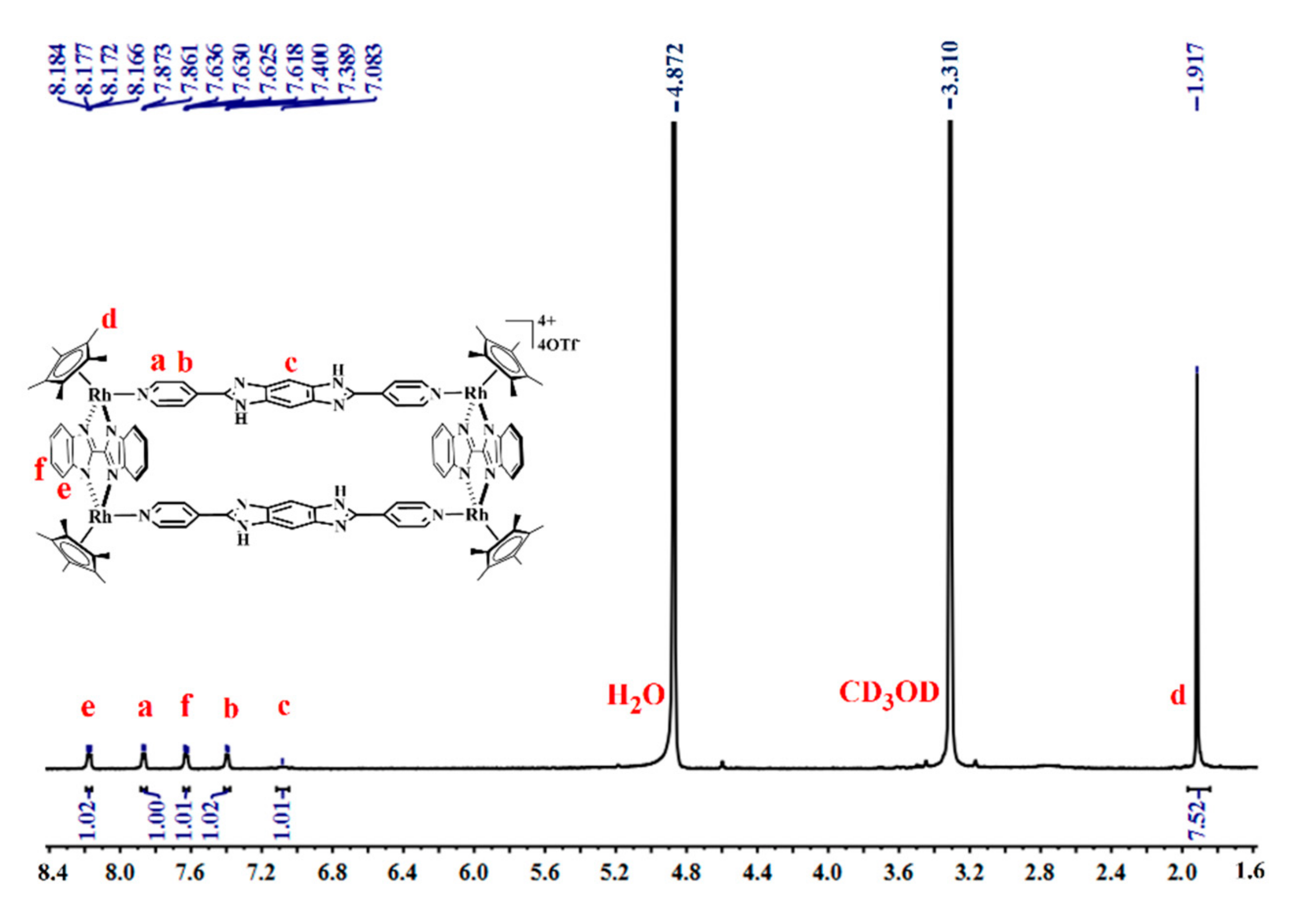 Molecules 27 03756 g006