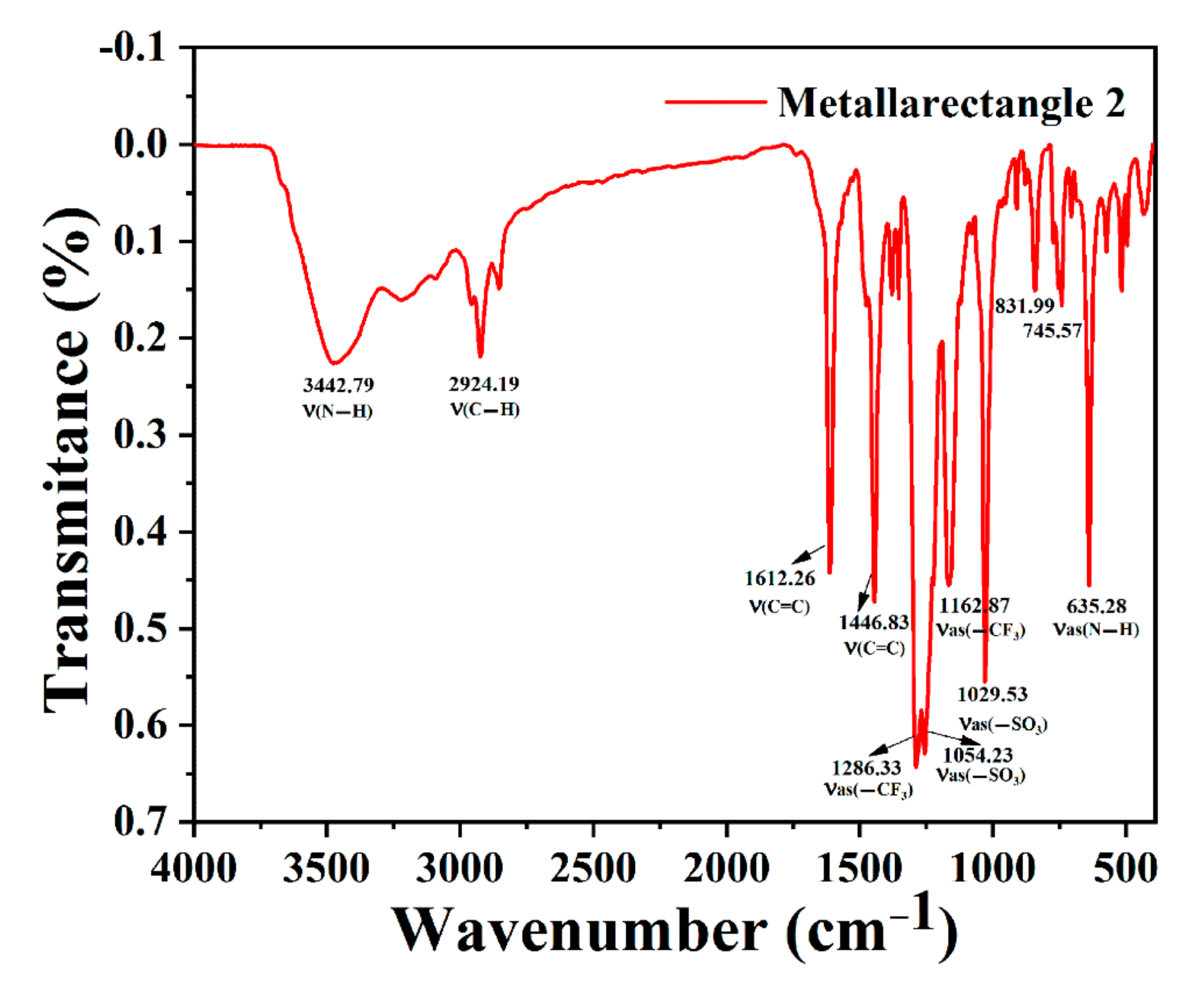 Molecules 27 03756 g008