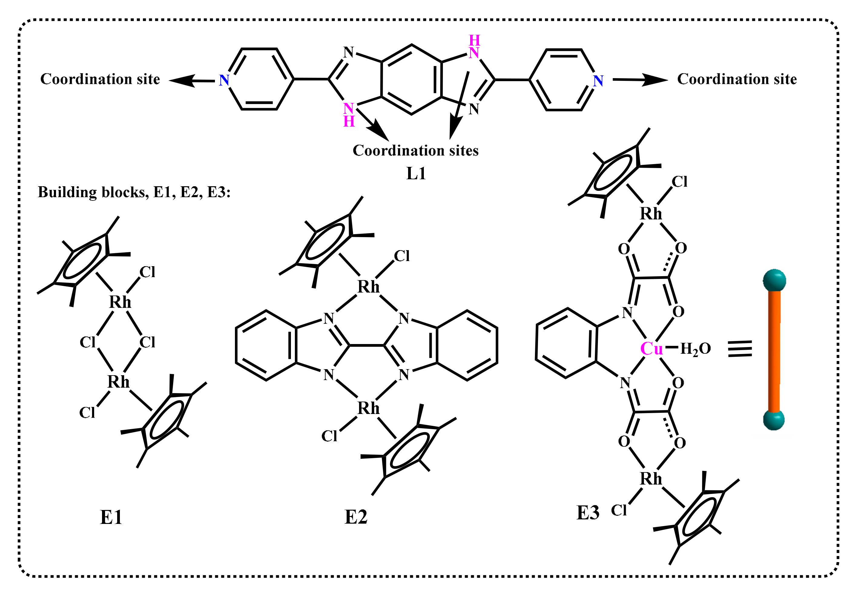 Molecules 27 03756 sch001
