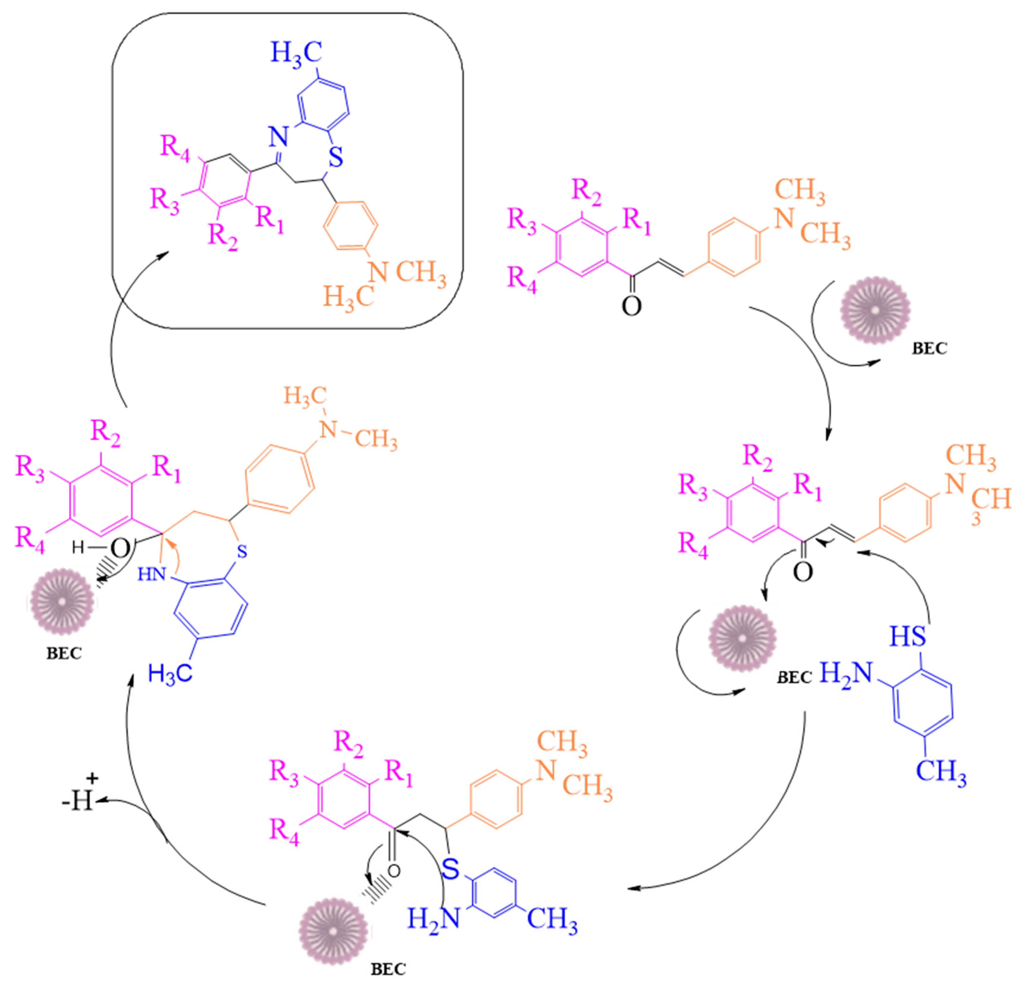Molecules 27 03757 g002 Molecules 27 03757 g002