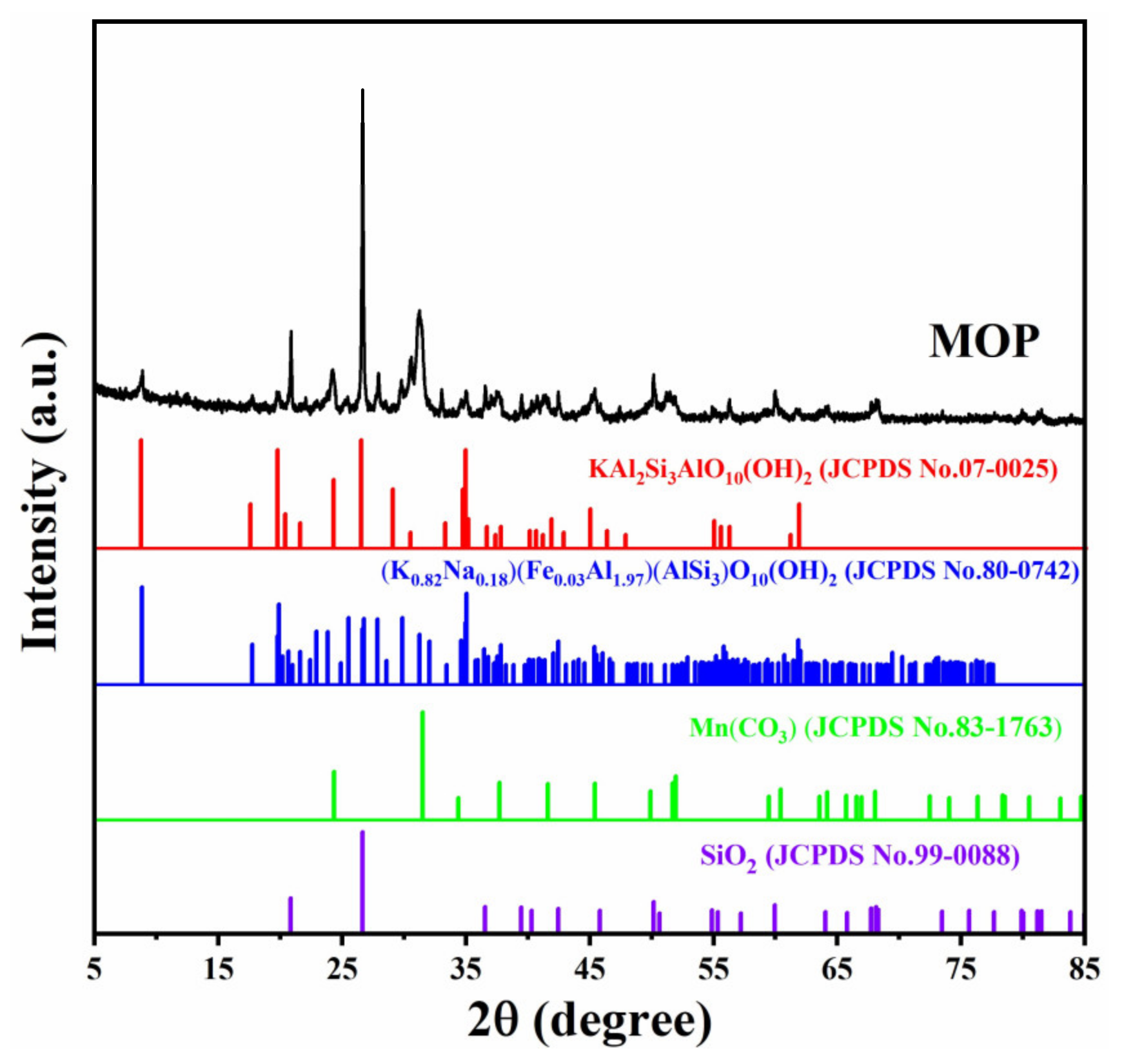 Molecules 27 03758 g003