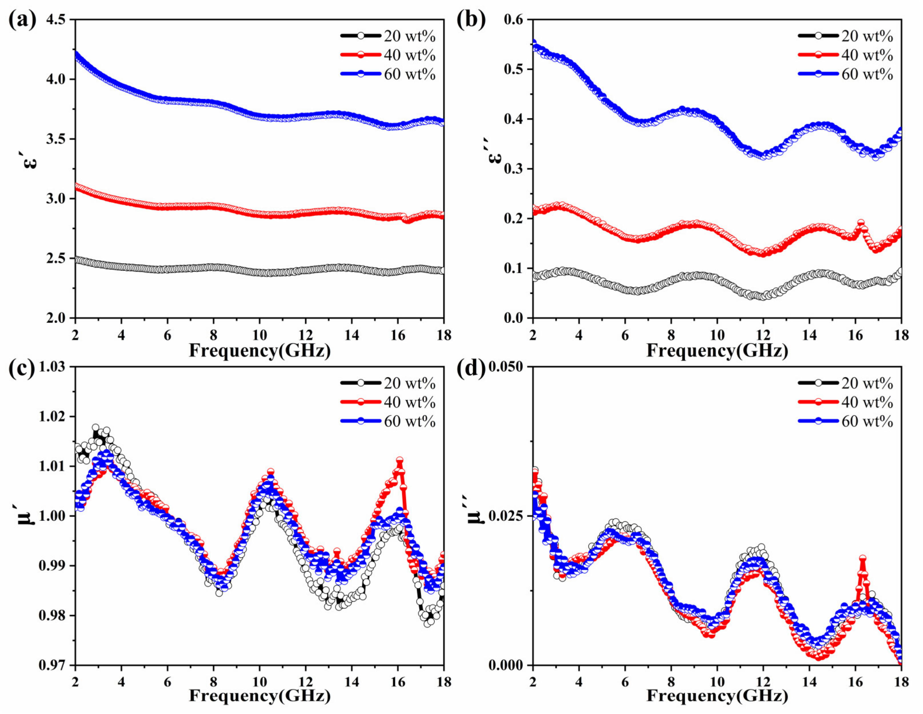 Molecules 27 03758 g005