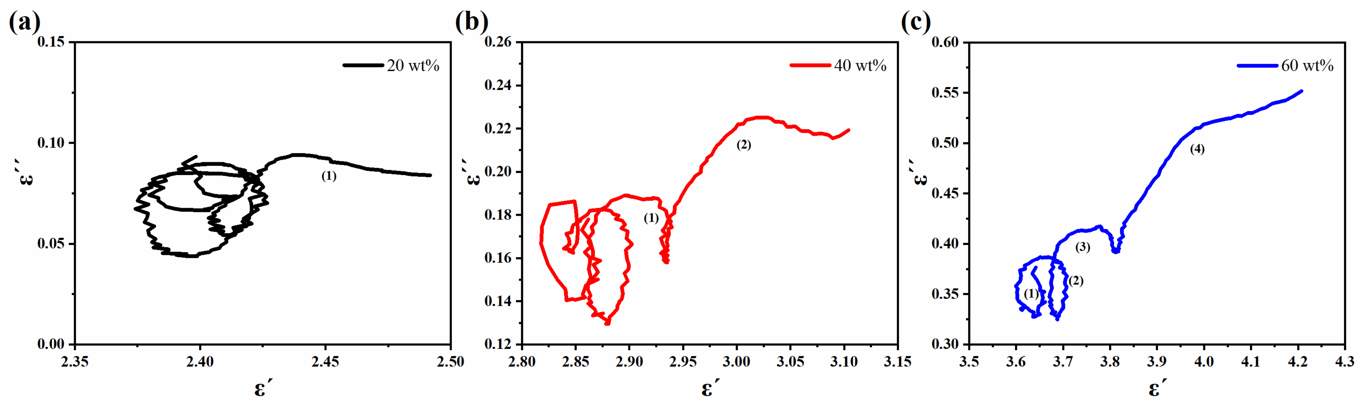 Molecules 27 03758 g006
