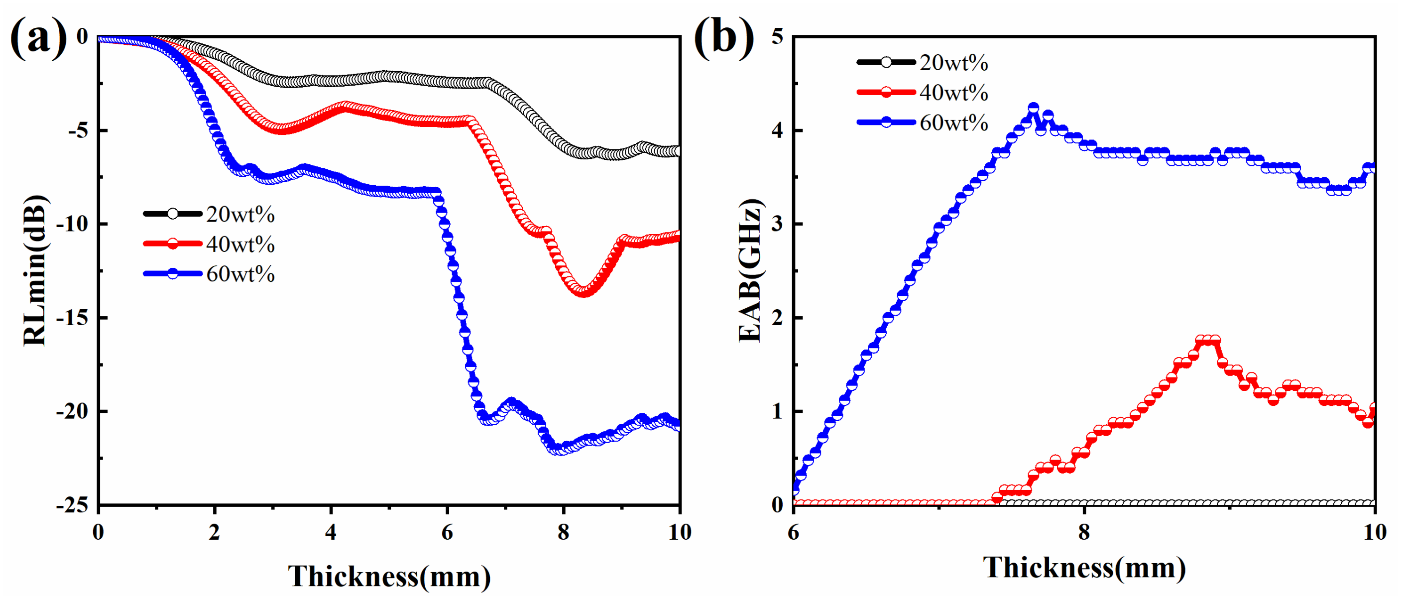 Molecules 27 03758 g009