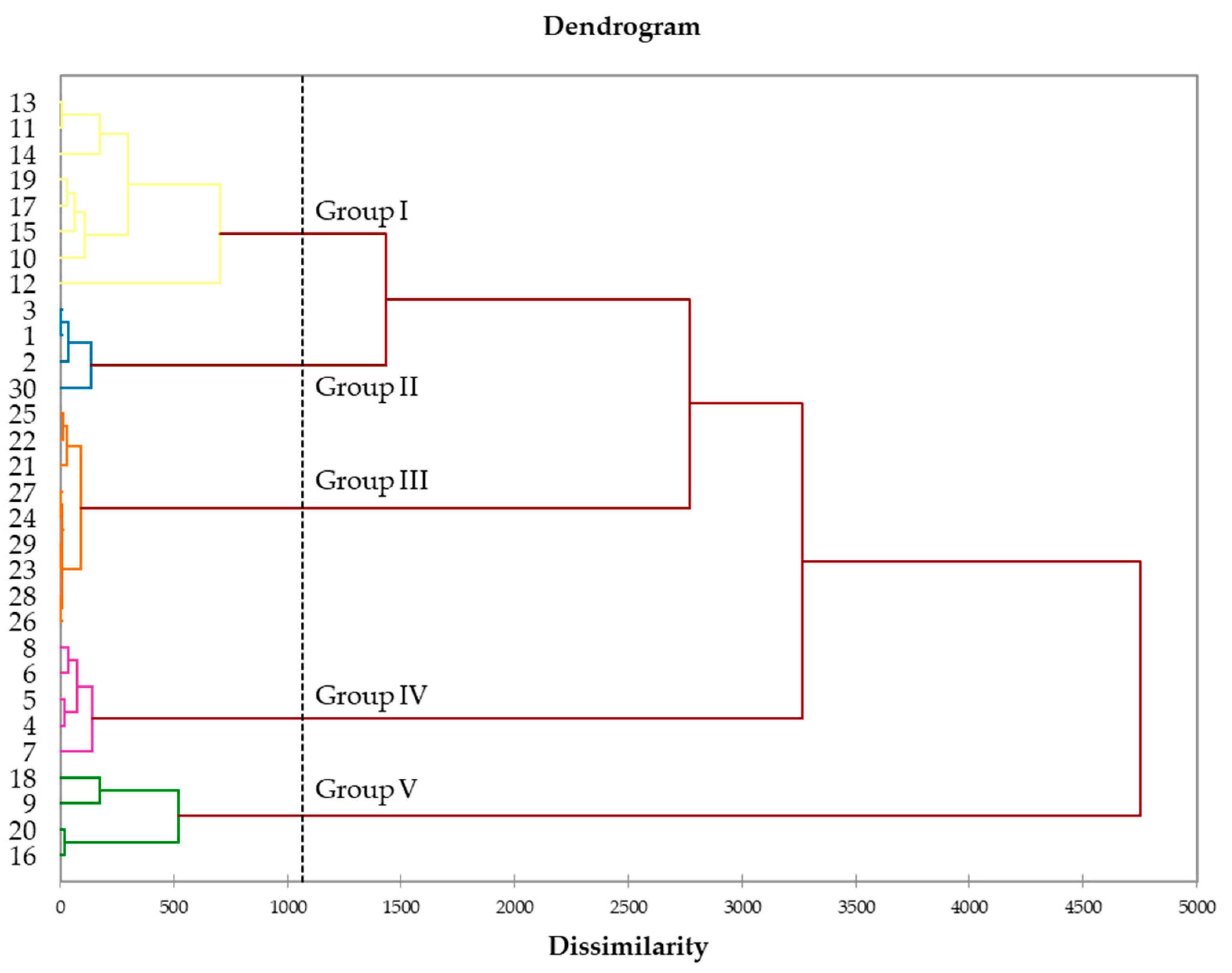 Molecules 27 03759 g002