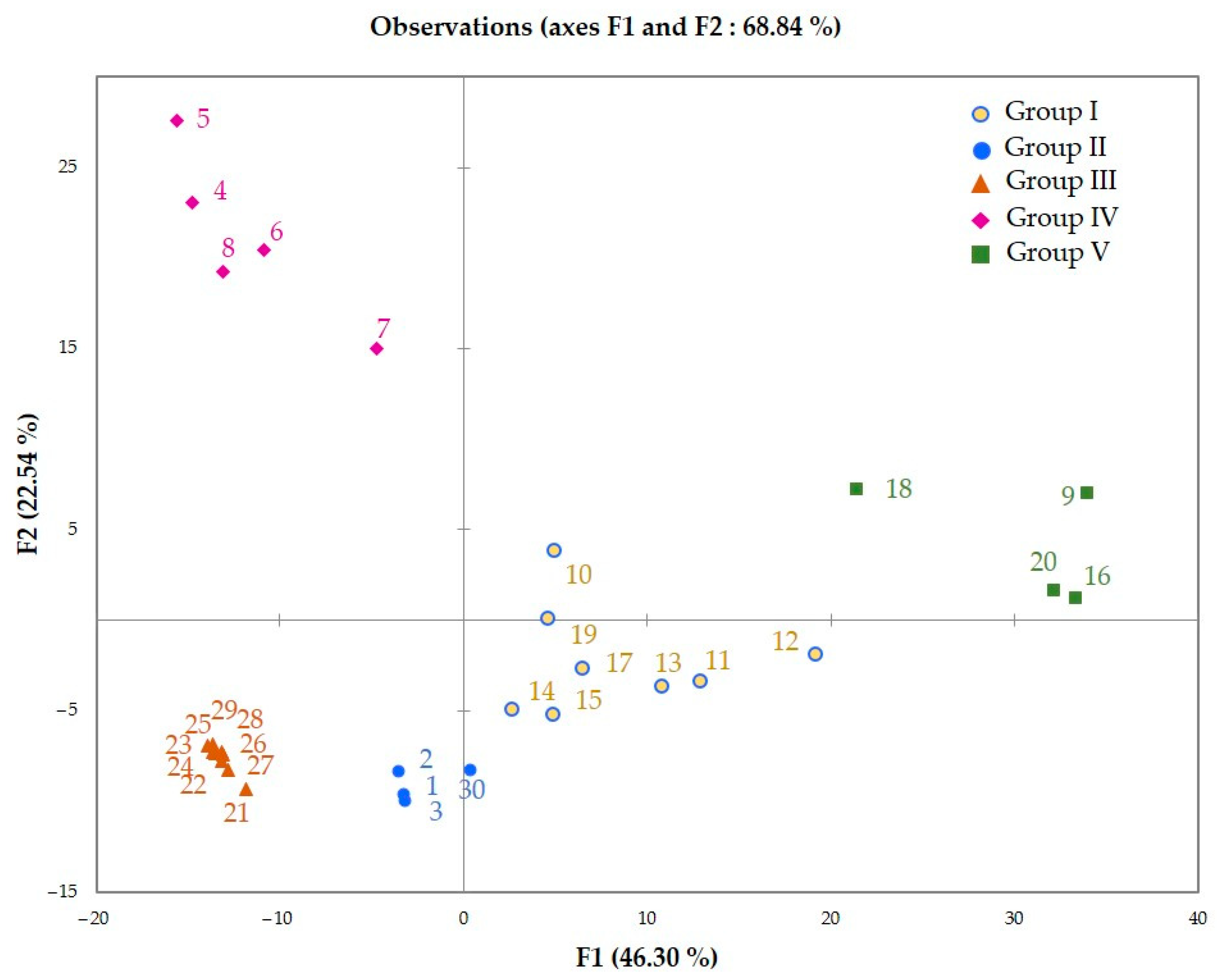 Molecules 27 03759 g003