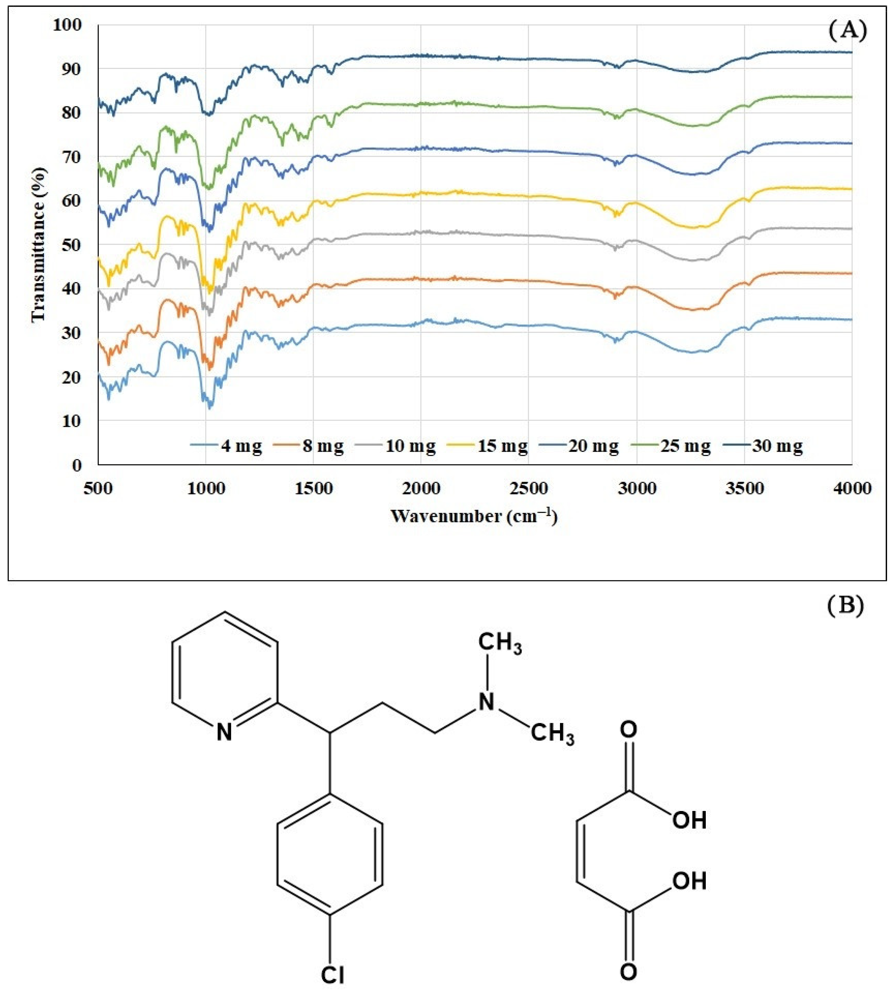 Molecules 27 03760 g001
