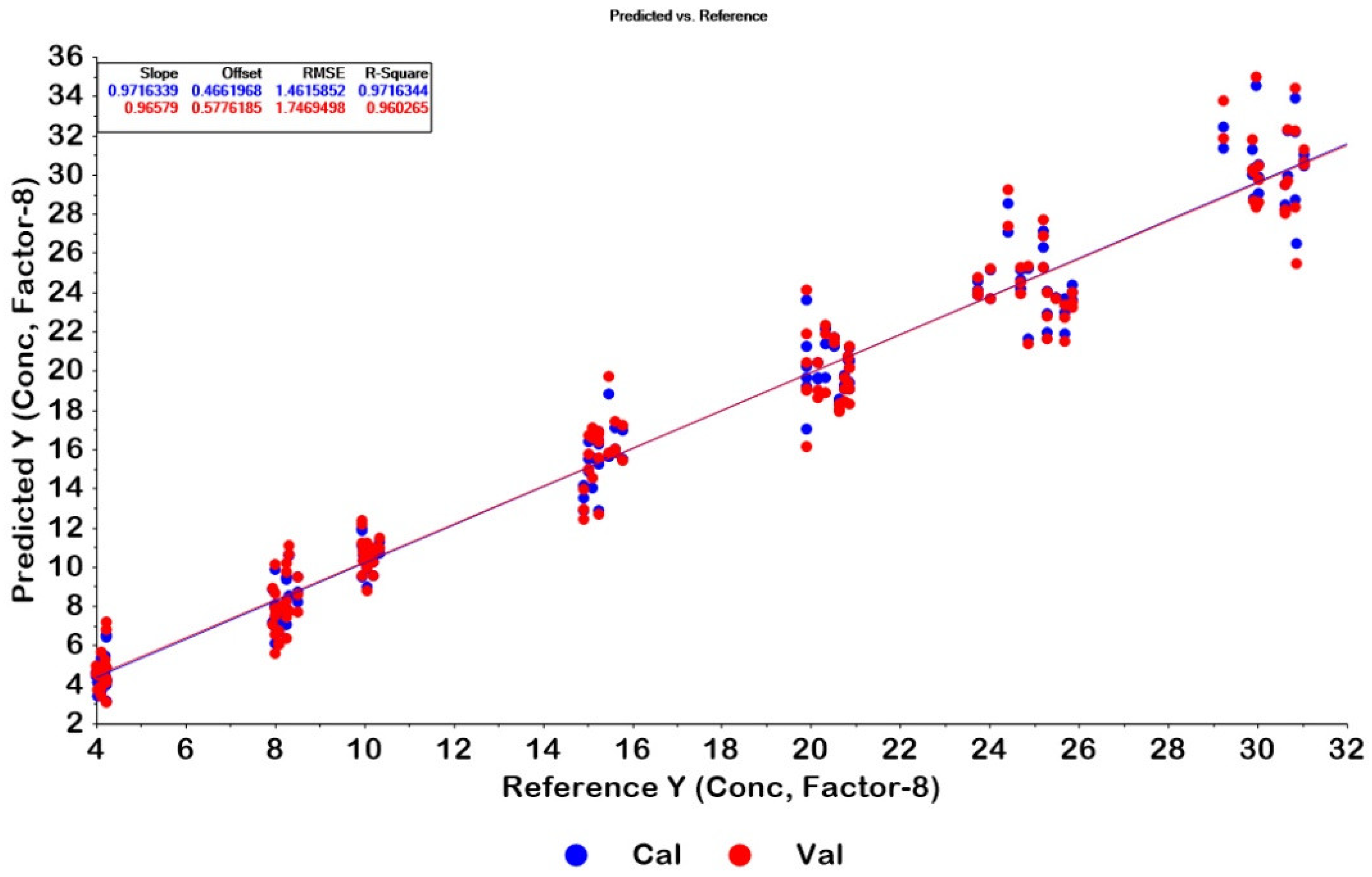 Molecules 27 03760 g002