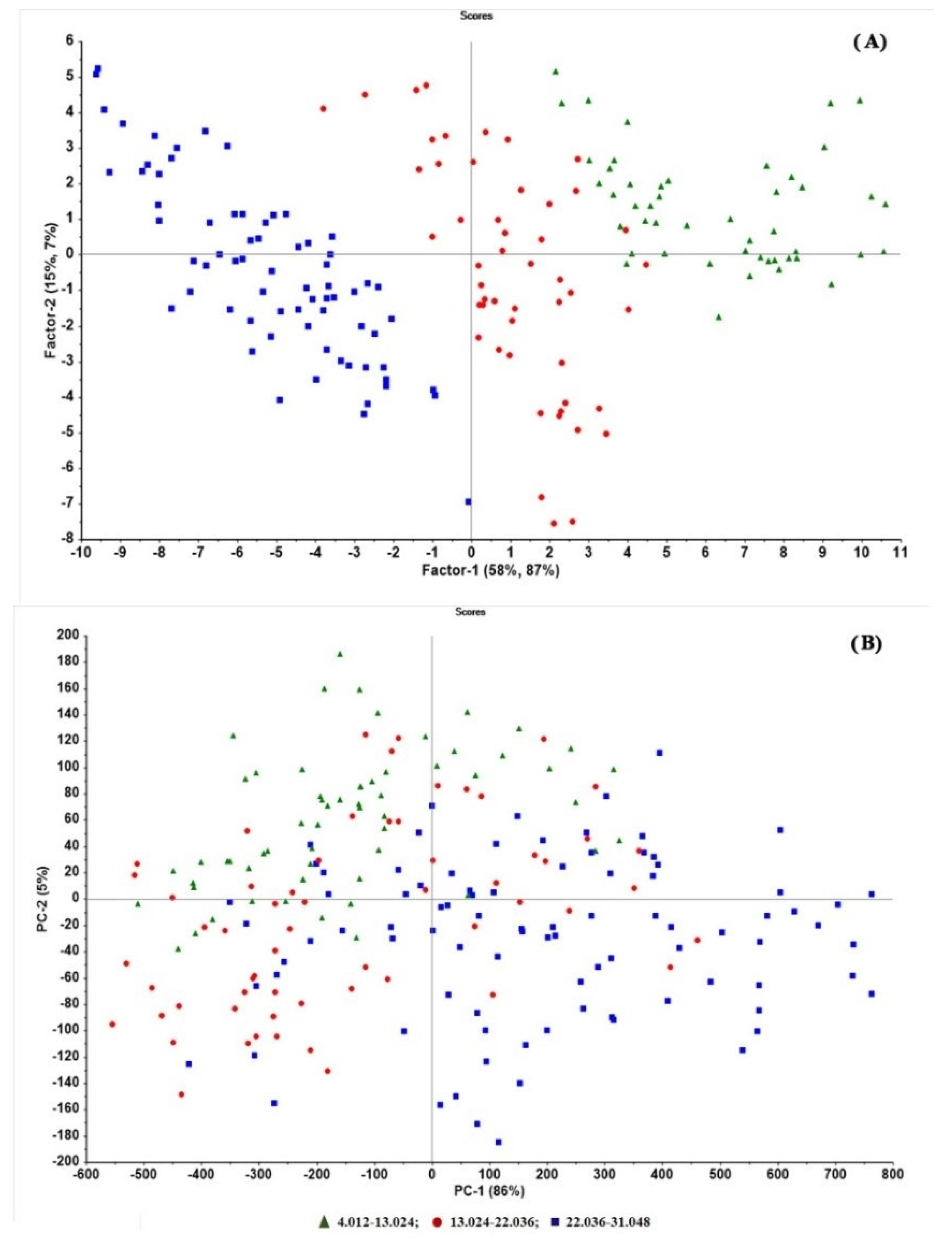 Molecules 27 03760 g003