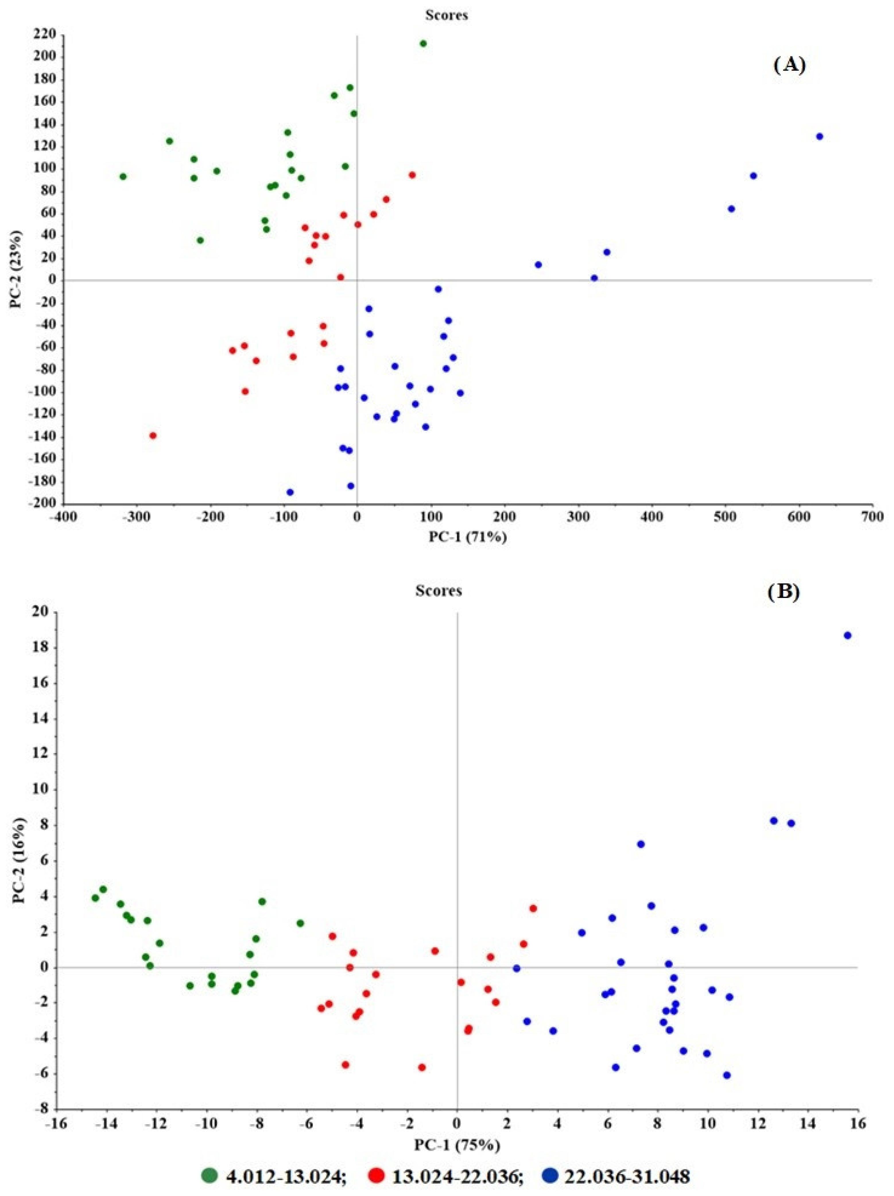 Molecules 27 03760 g005
