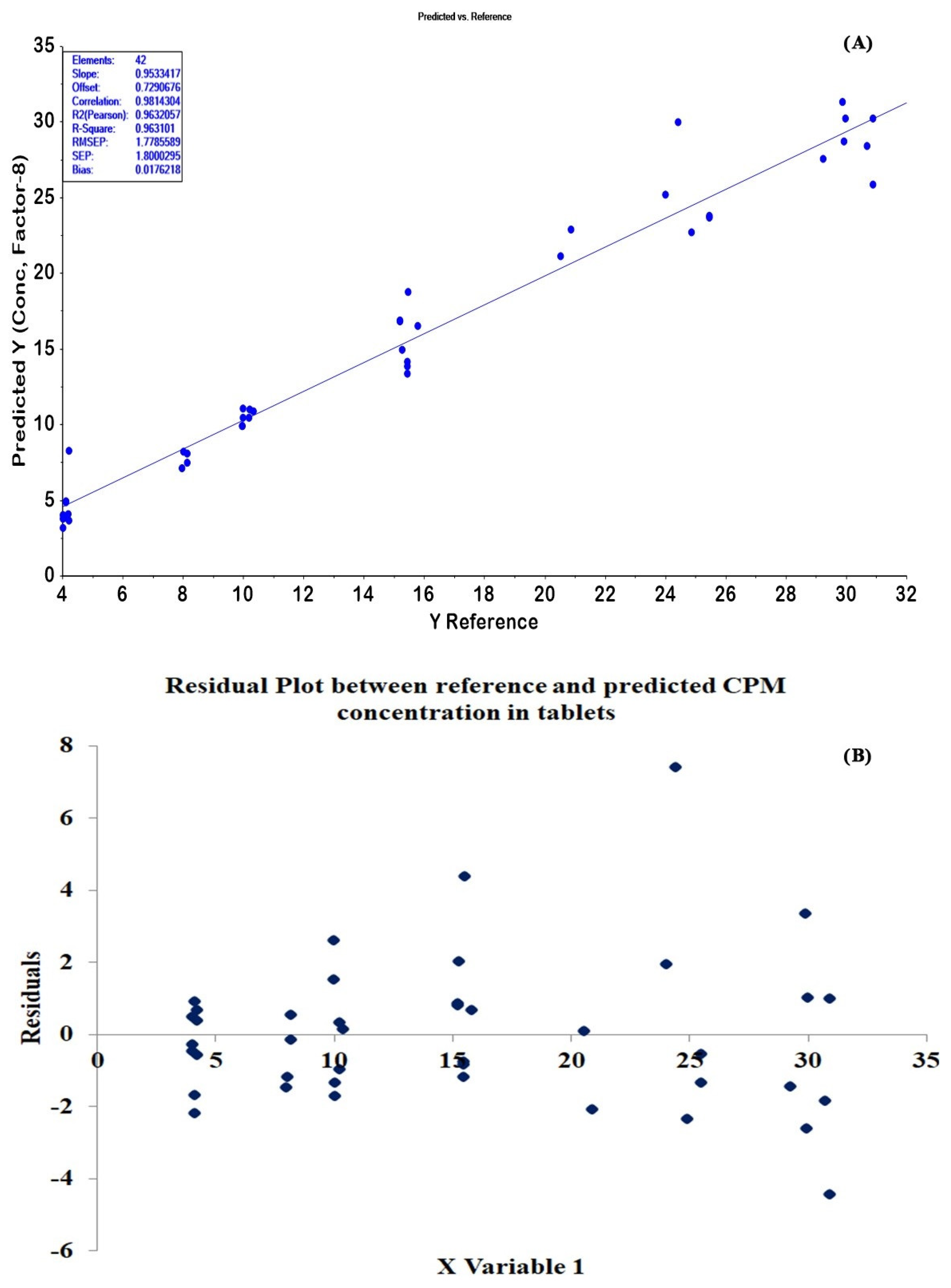 Molecules 27 03760 g006