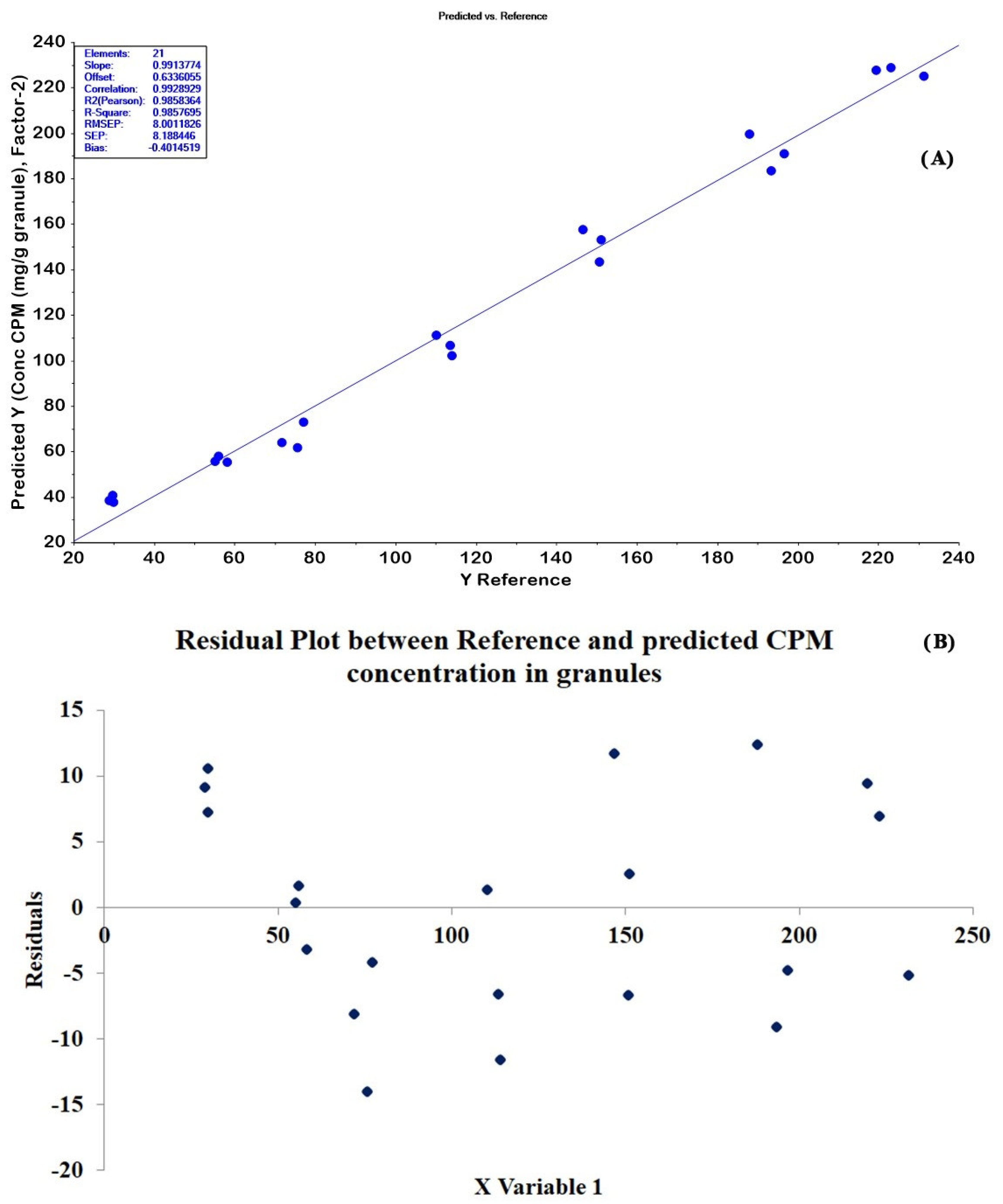 Molecules 27 03760 g007