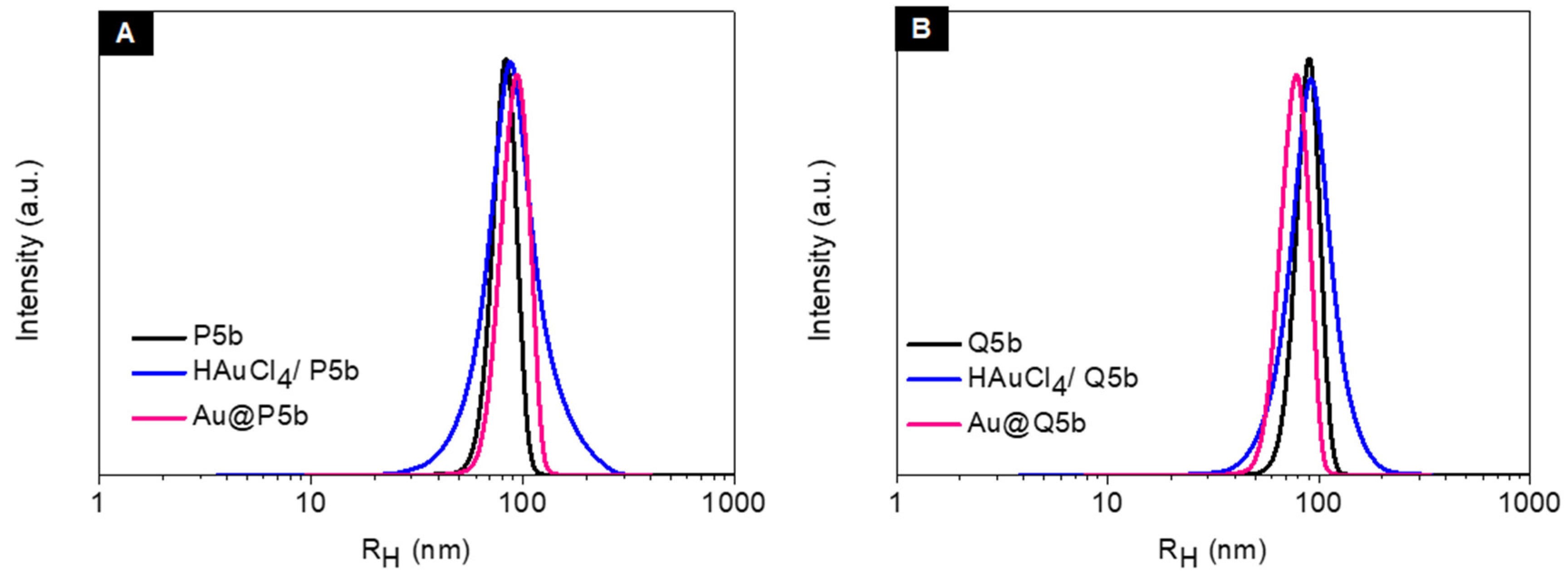 Molecules 27 03764 g001 Molecules 27 03764 g001