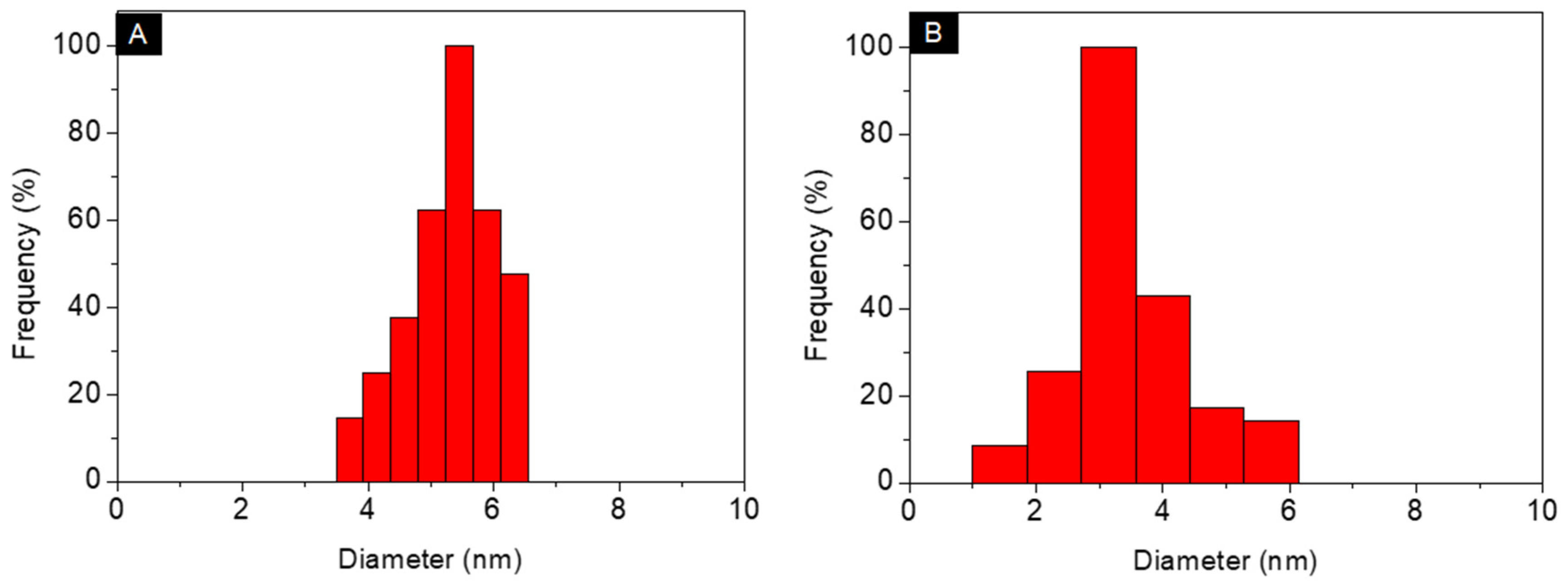 Molecules 27 03764 g003 Molecules 27 03764 g003