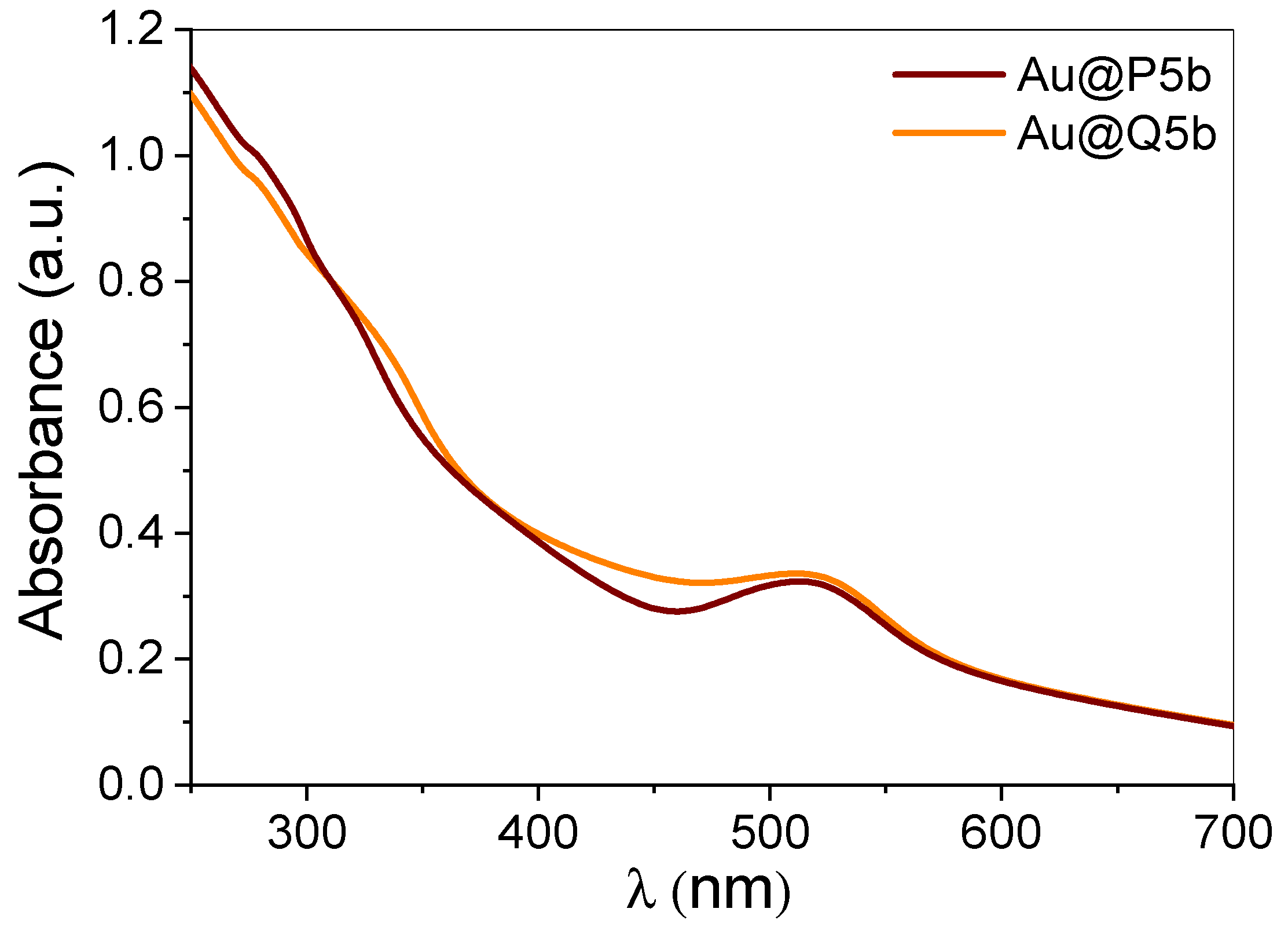 Molecules 27 03764 g004 Molecules 27 03764 g004