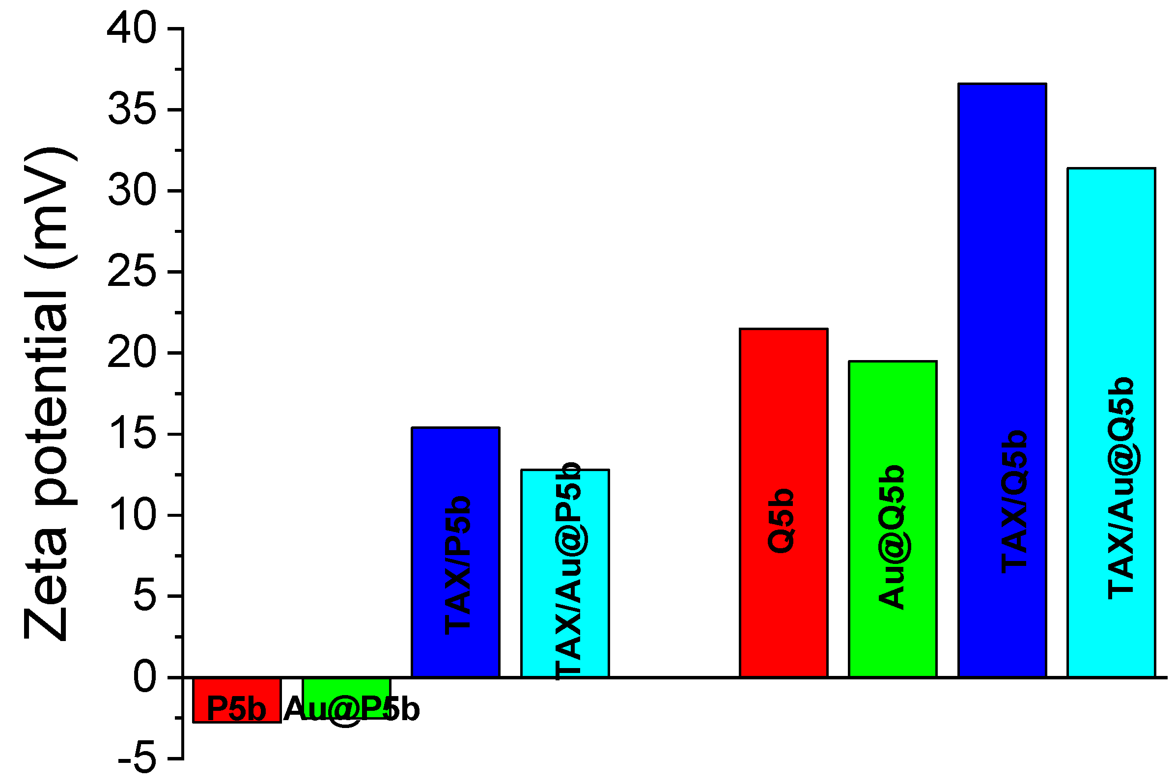 Molecules 27 03764 g005 Molecules 27 03764 g005