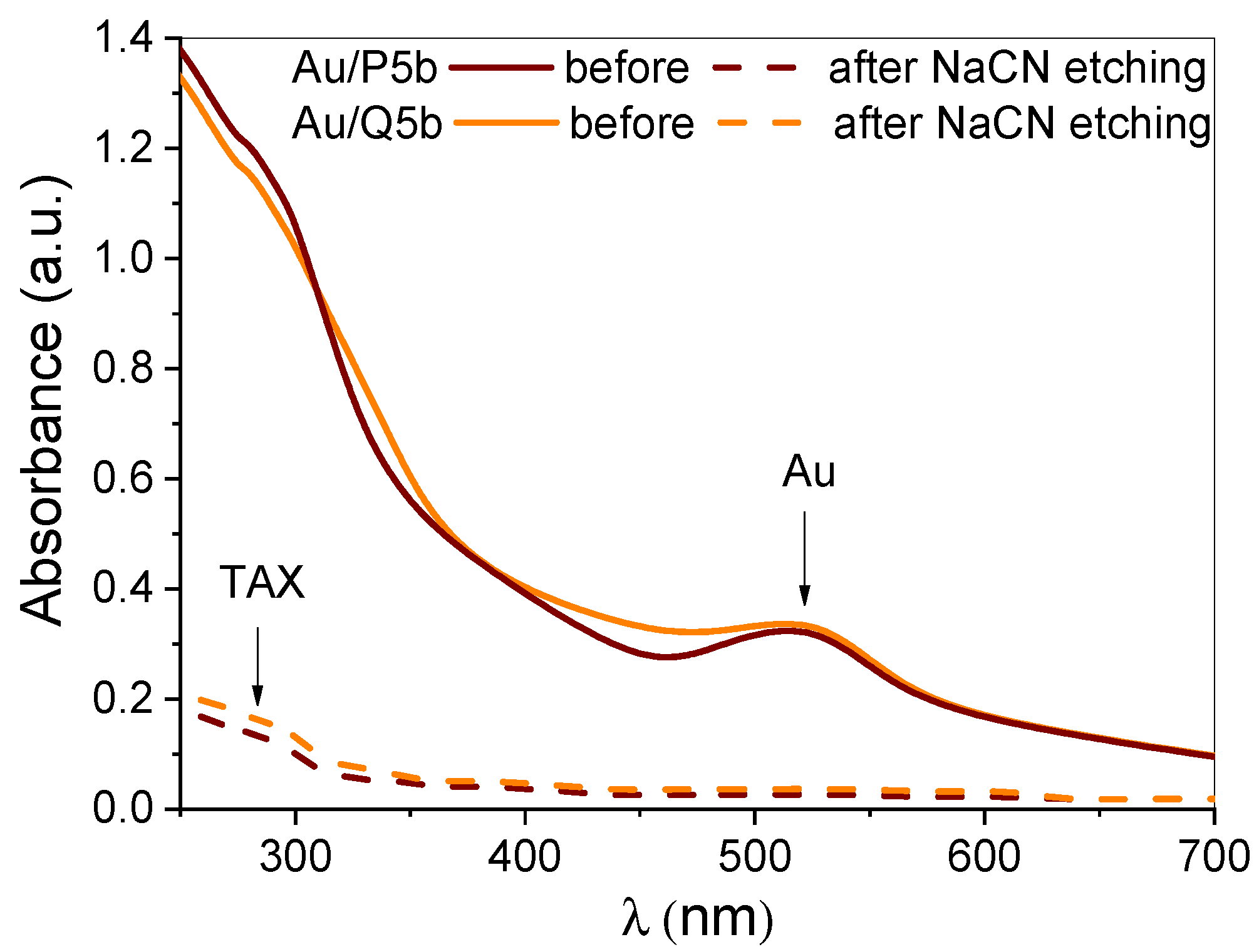 Molecules 27 03764 g006 Molecules 27 03764 g006