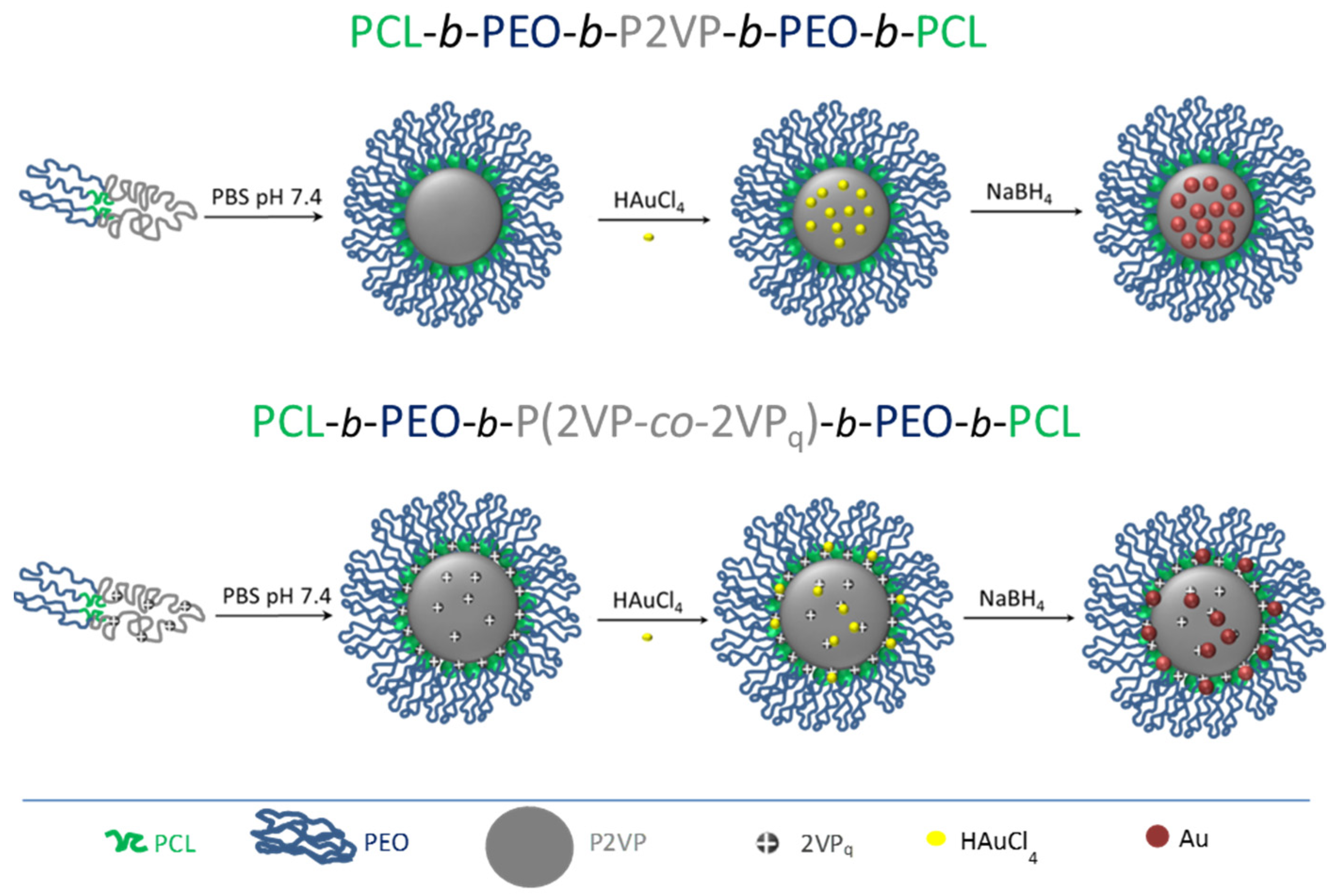 Molecules 27 03764 sch001 Molecules 27 03764 sch001