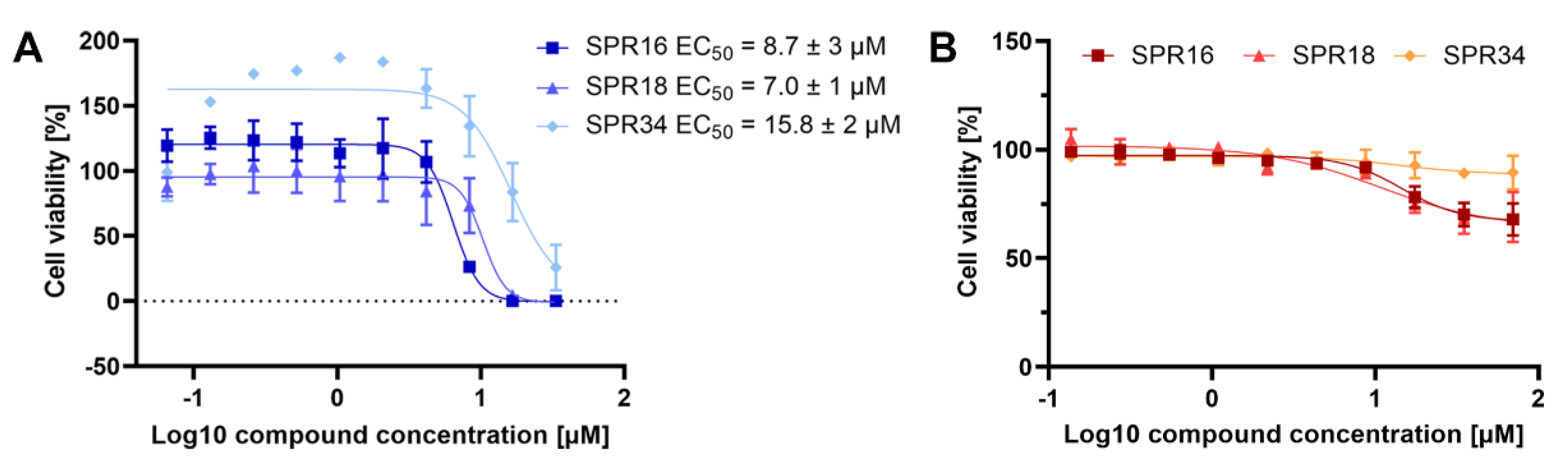 Molecules 27 03765 g002 550