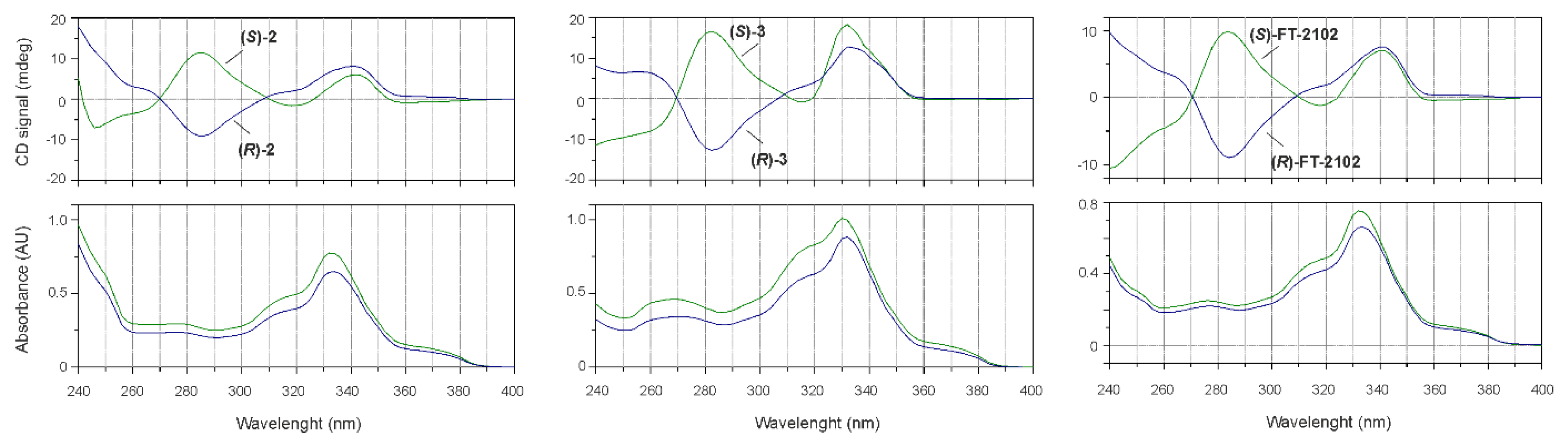 Molecules 27 03766 g004