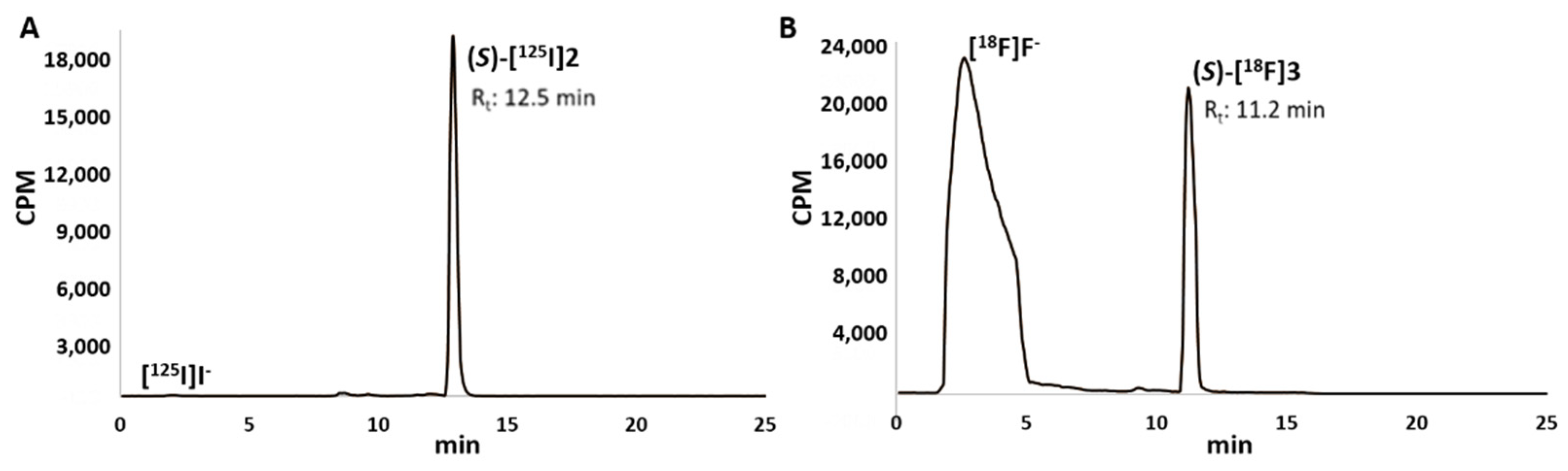 Molecules 27 03766 g005