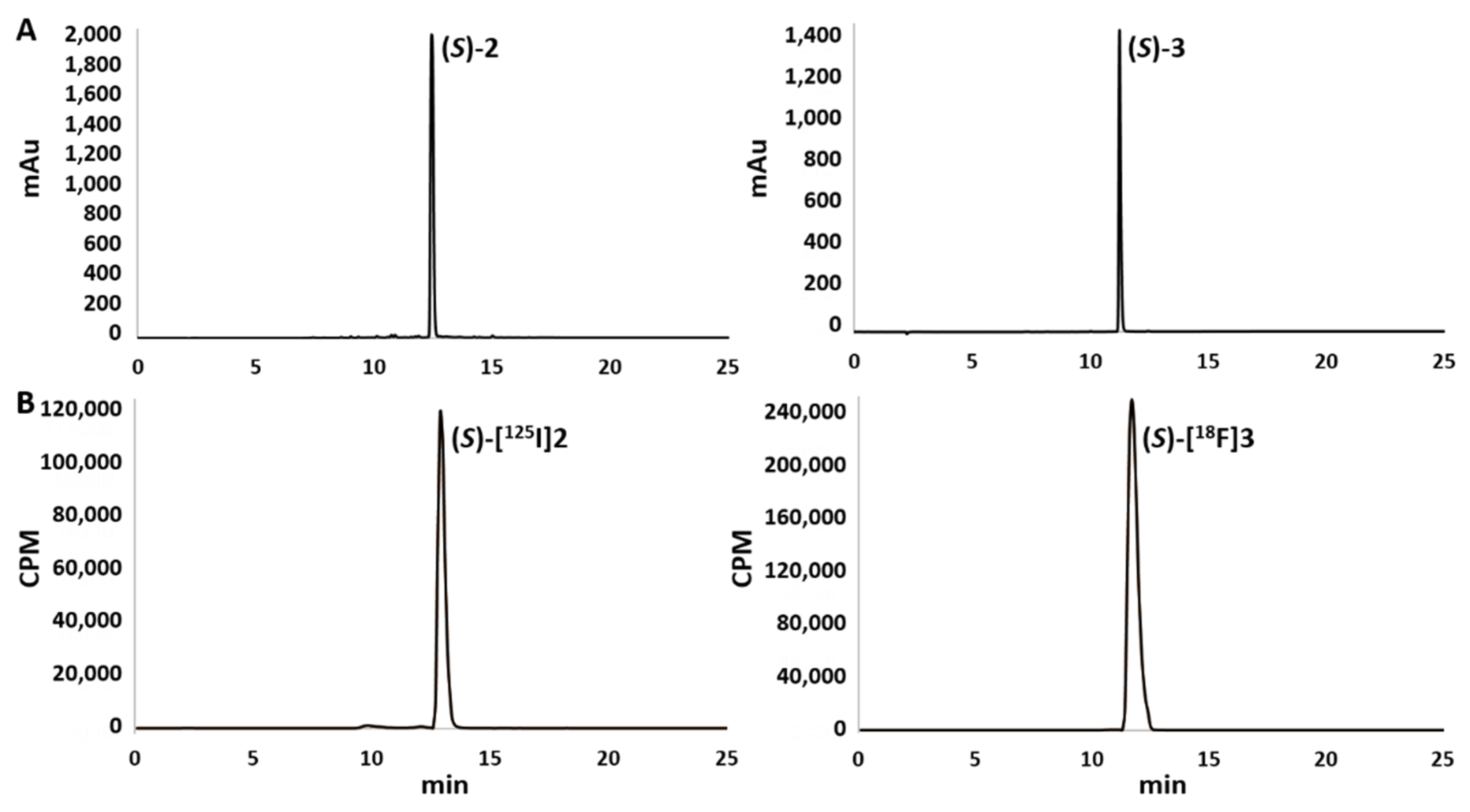 Molecules 27 03766 g006