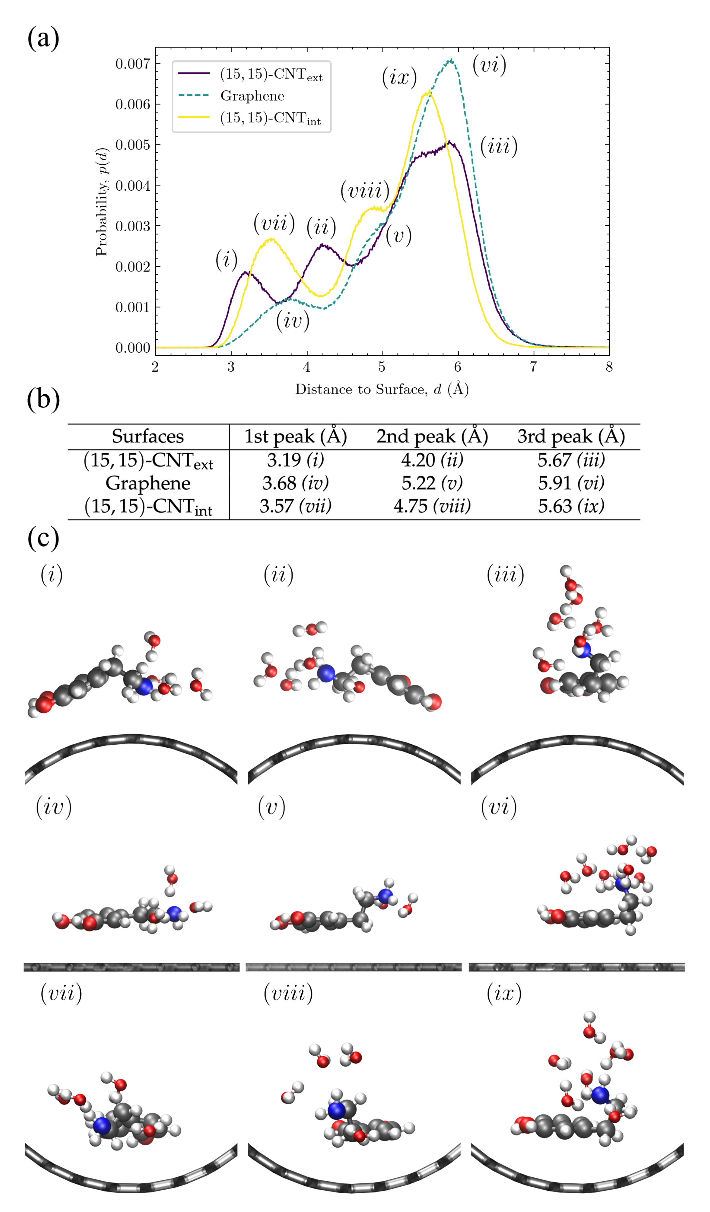 Molecules 27 03768 g008 550