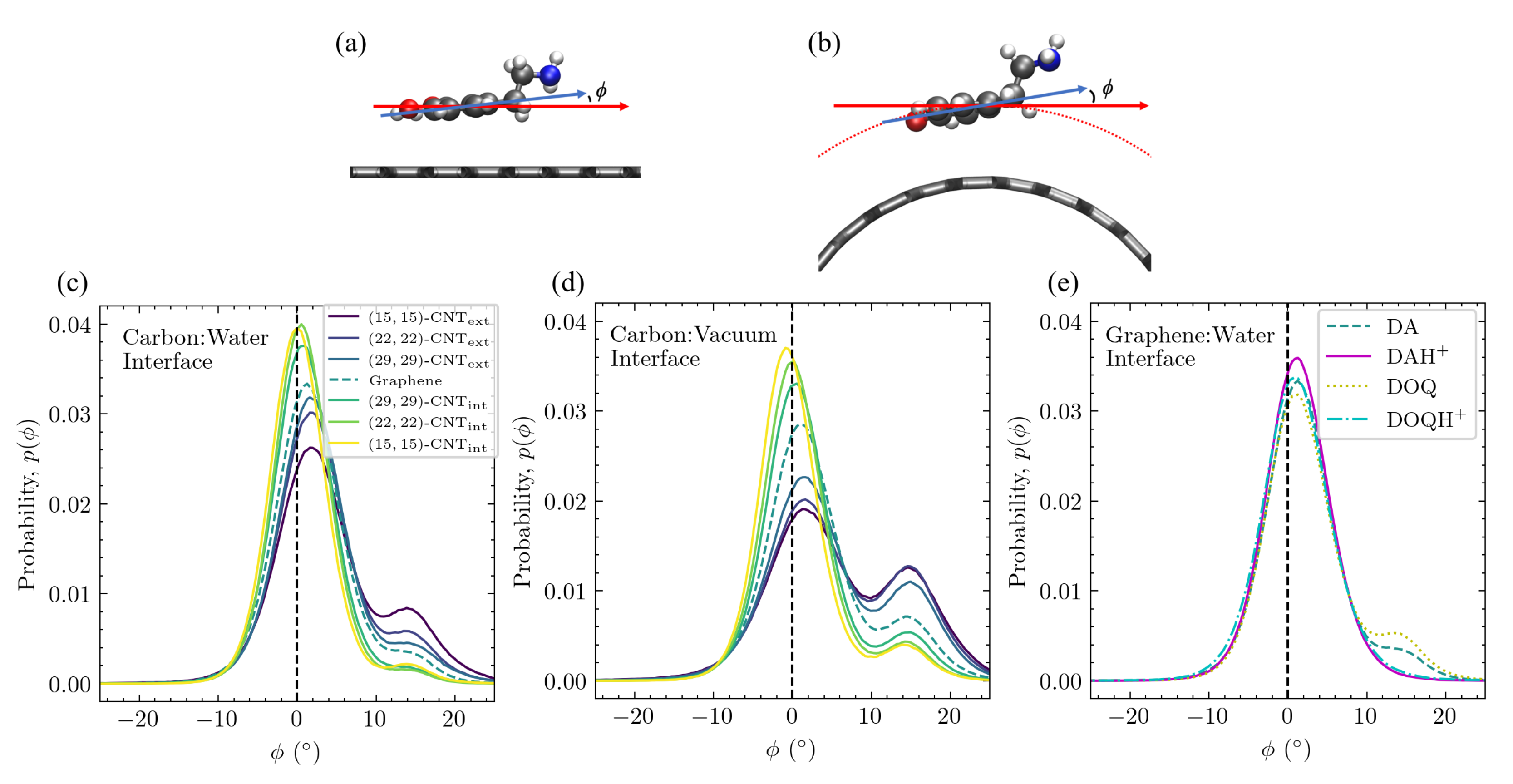 Molecules 27 03768 g009 550