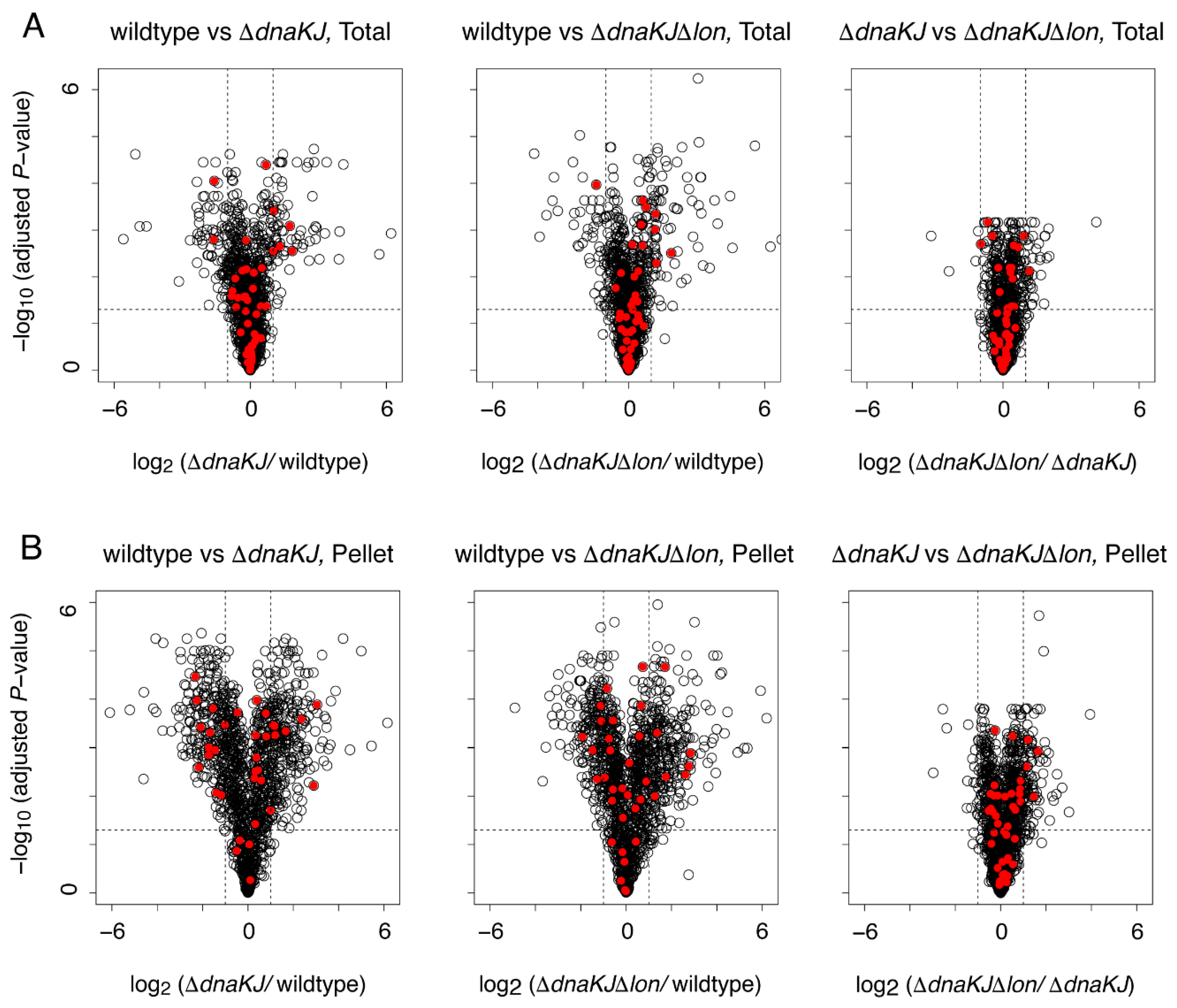 Molecules 27 03772 g002