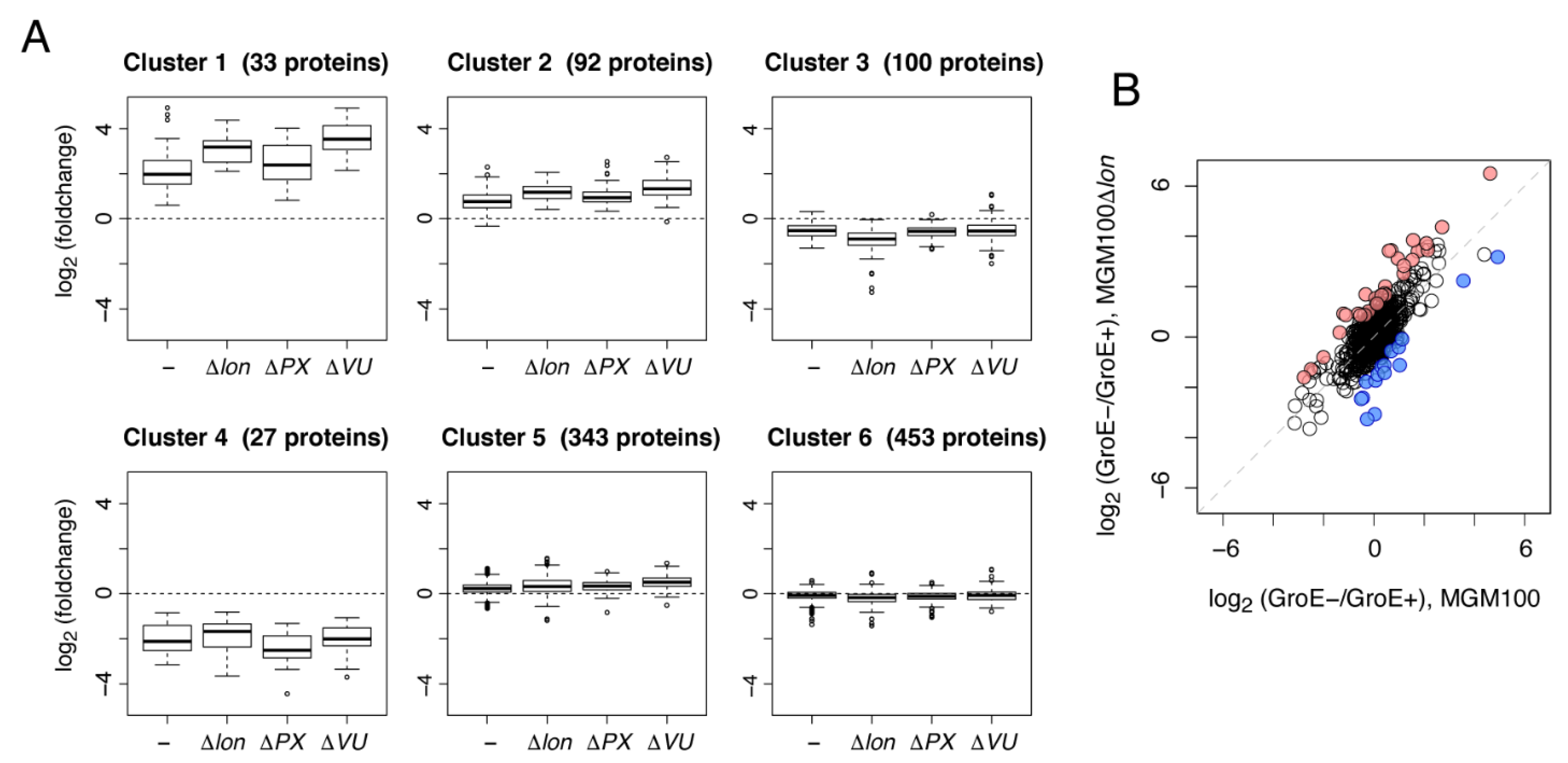 Molecules 27 03772 g003