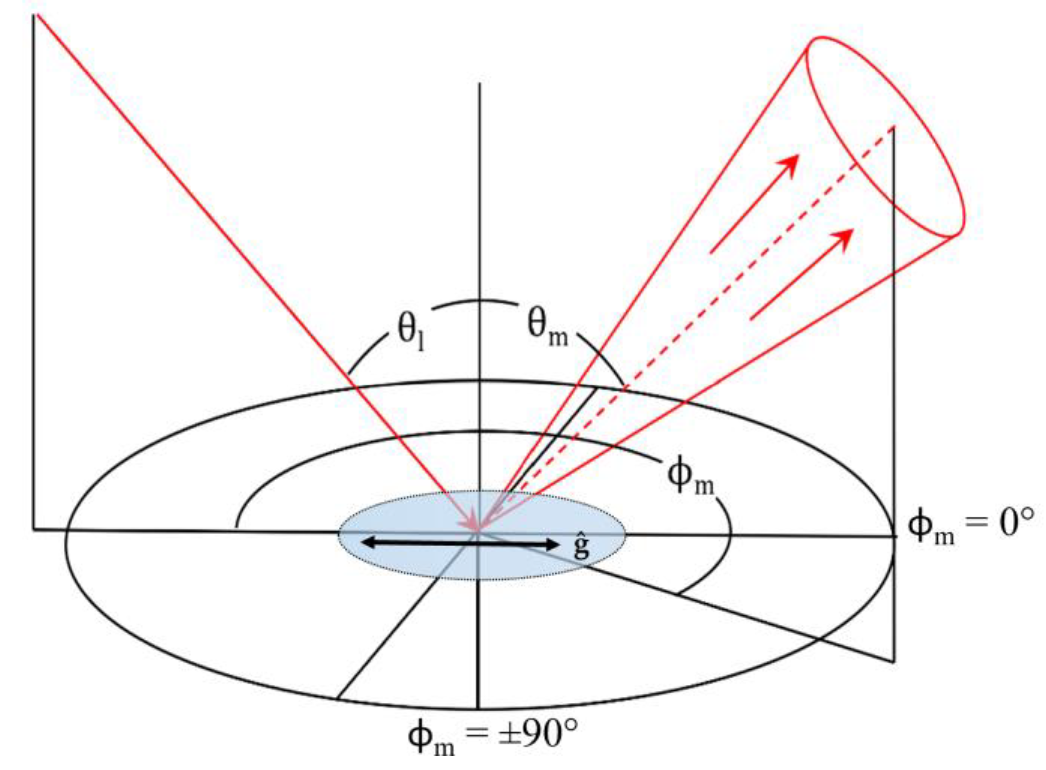 Molecules 27 03774 g003 Molecules 27 03774 g003