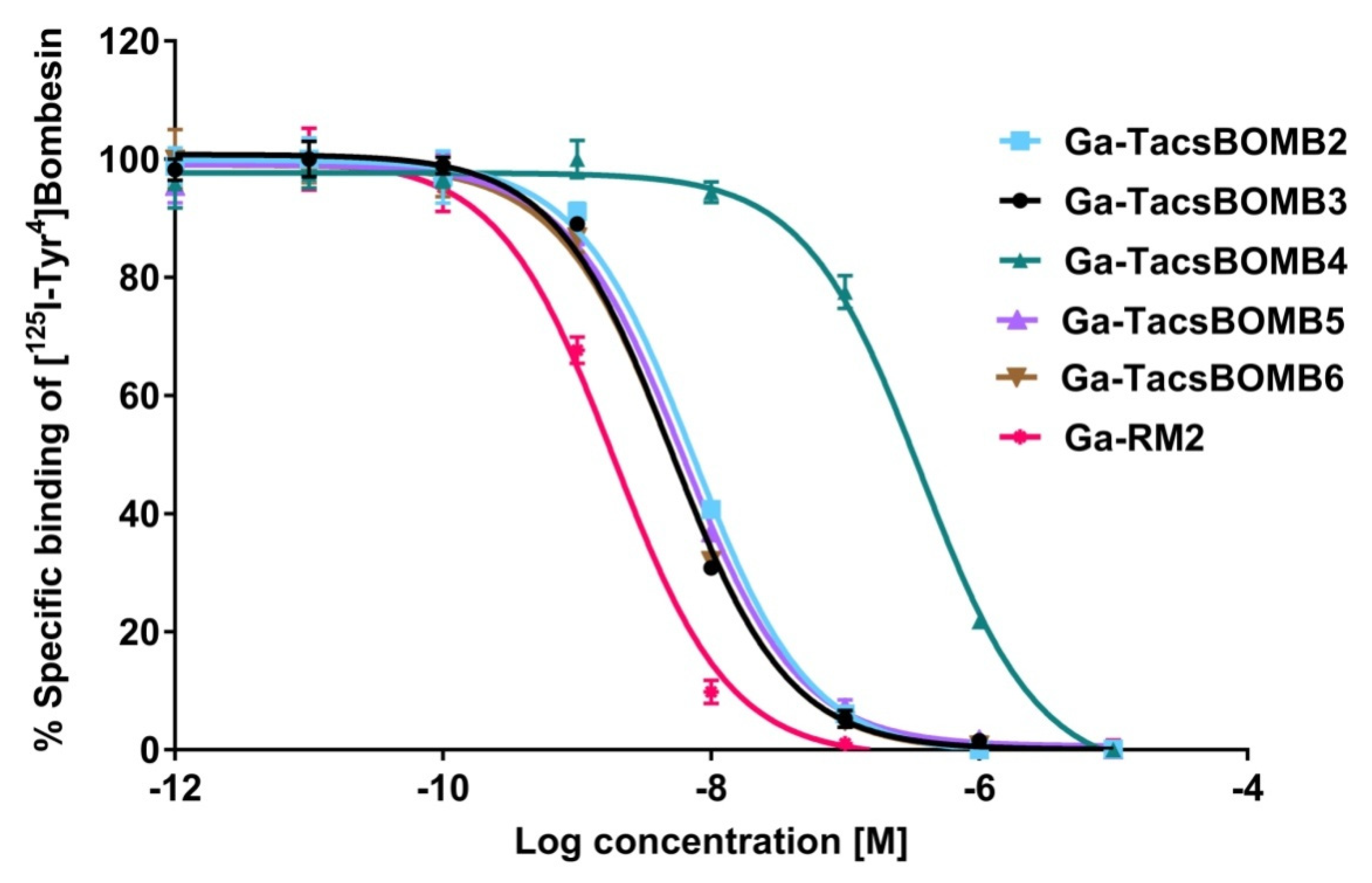 Molecules 27 03777 g002