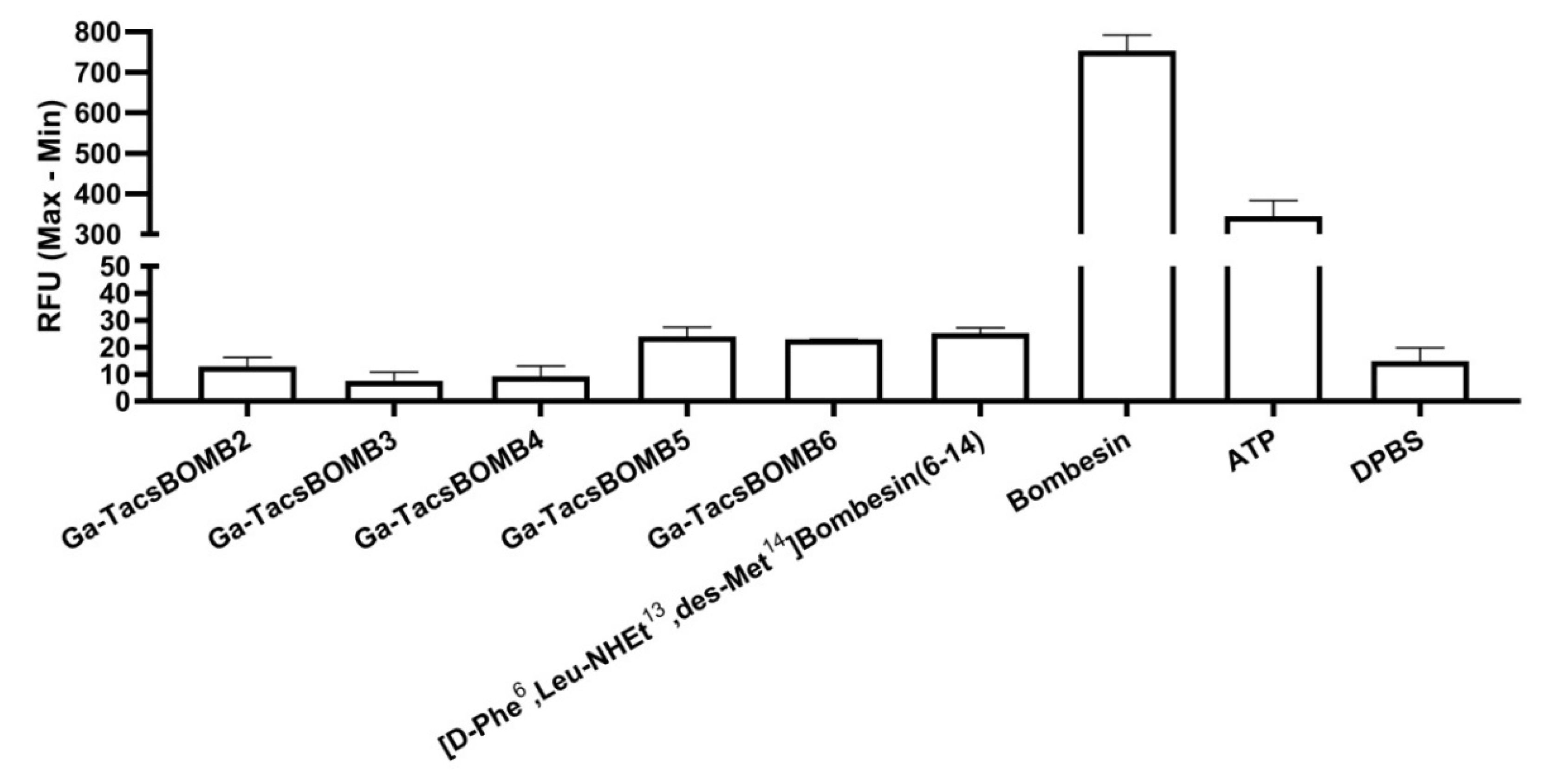 Molecules 27 03777 g003