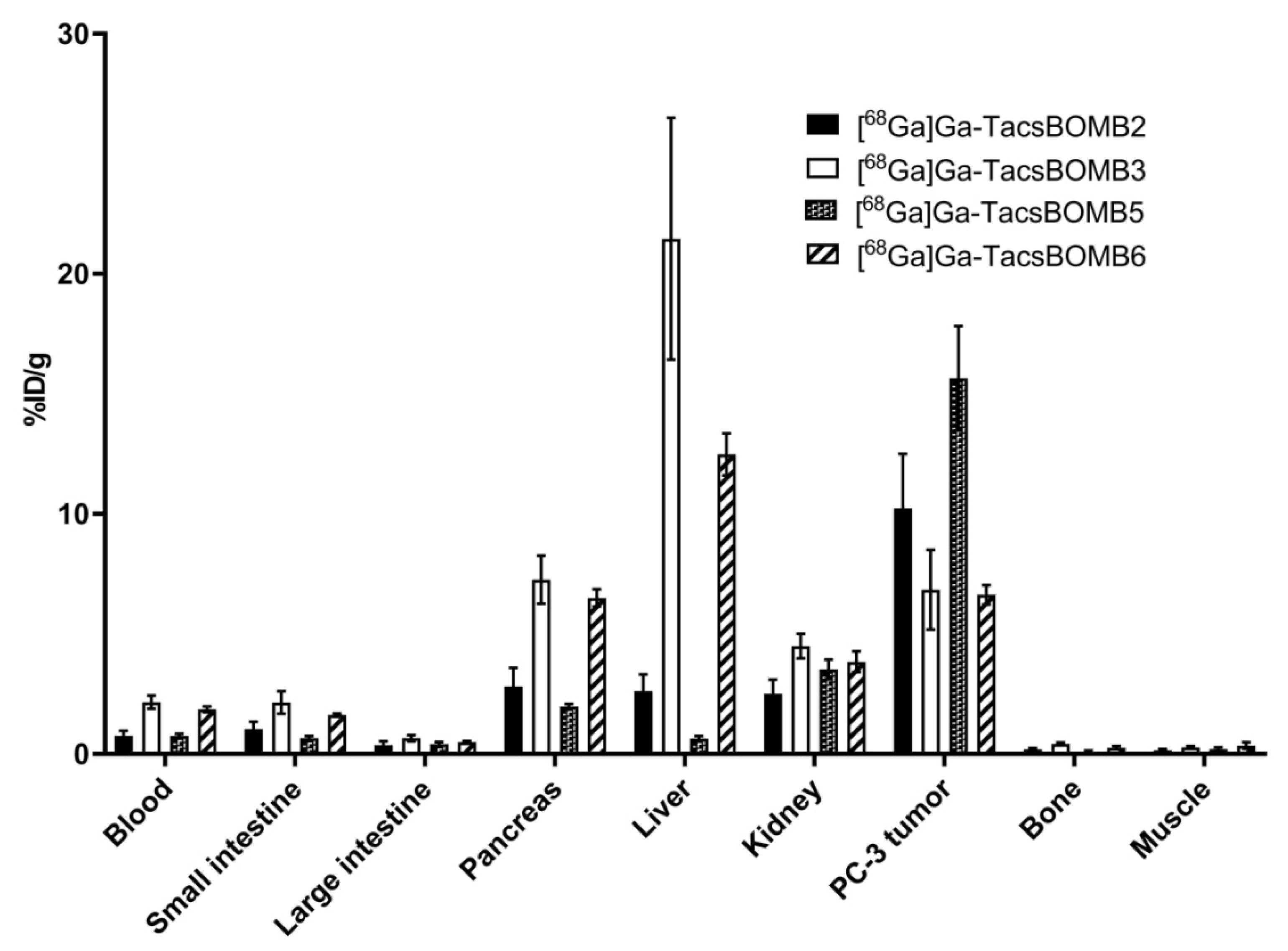 Molecules 27 03777 g005