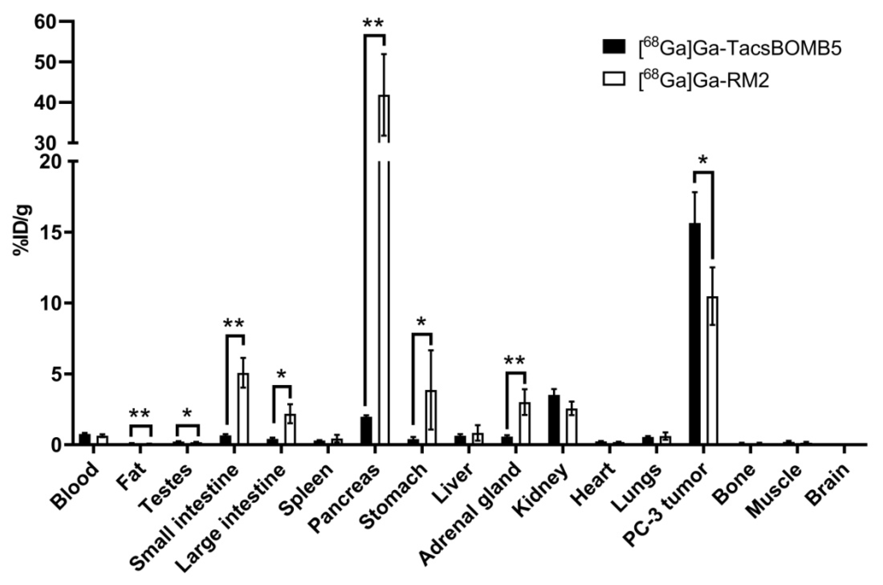 Molecules 27 03777 g006