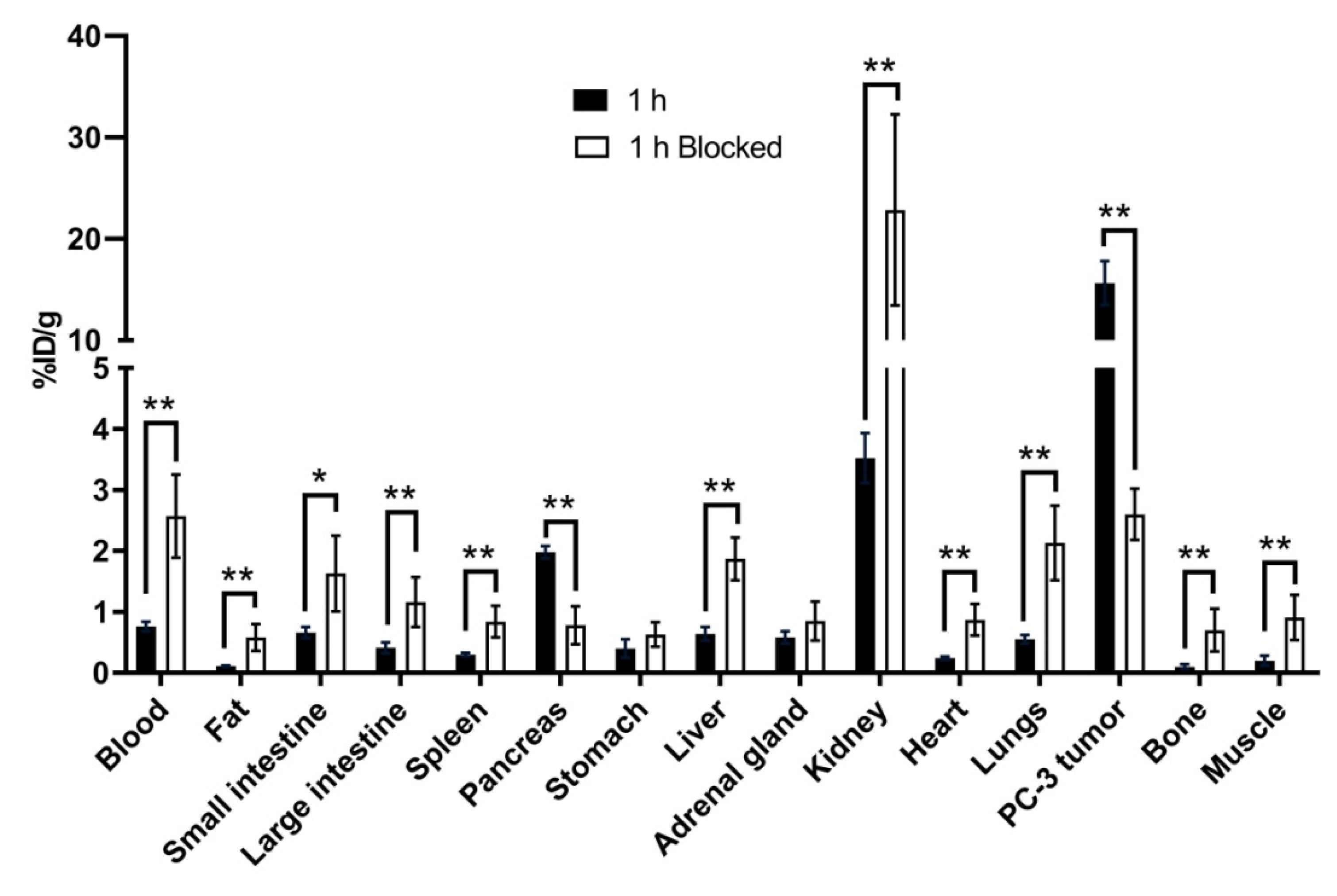 Molecules 27 03777 g007