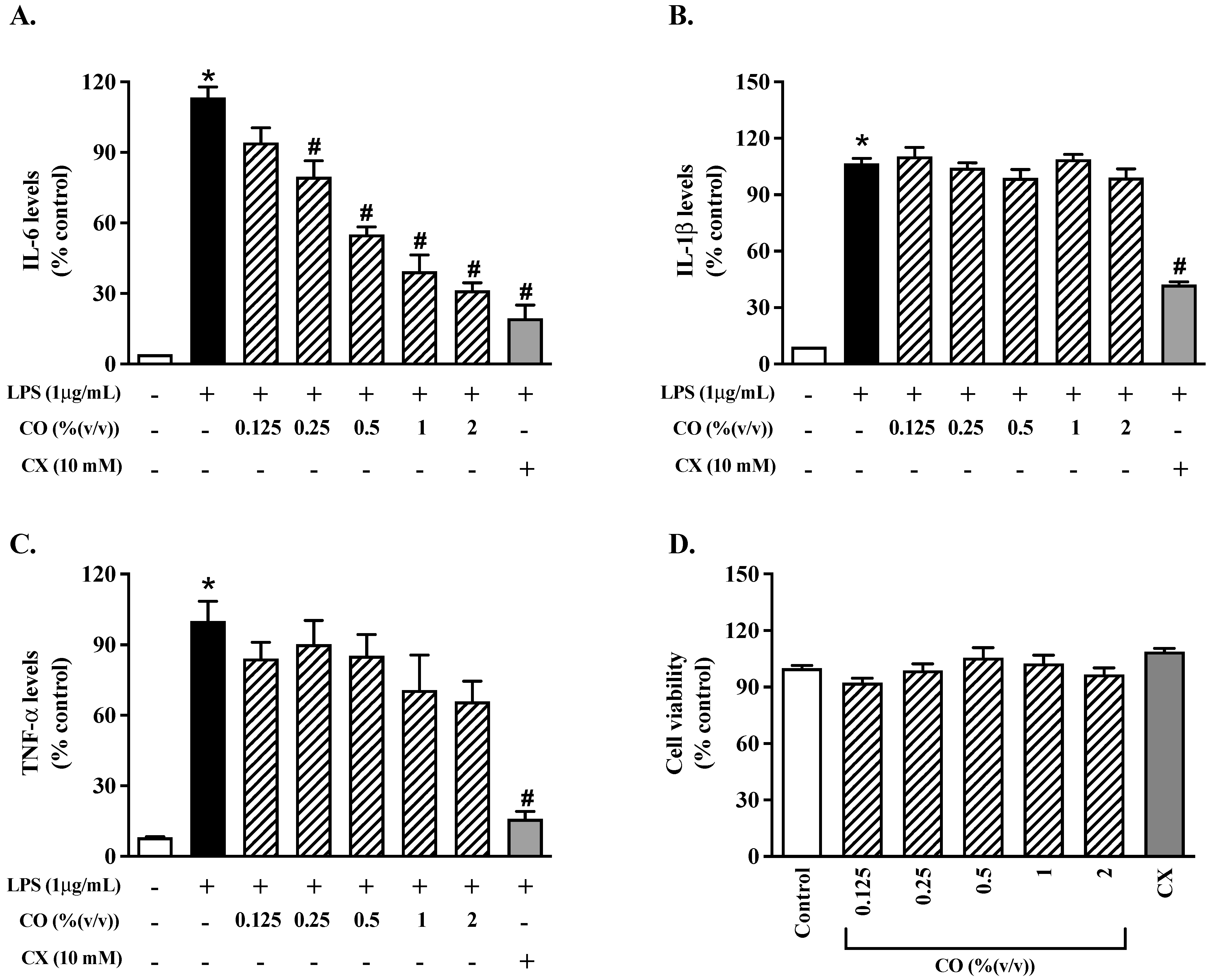 Molecules 27 03784 g001