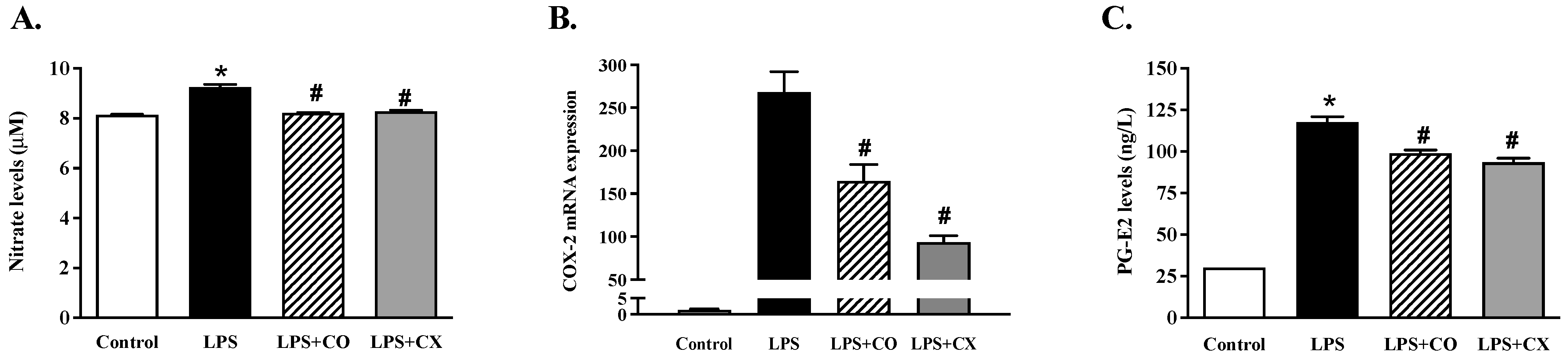 Molecules 27 03784 g003